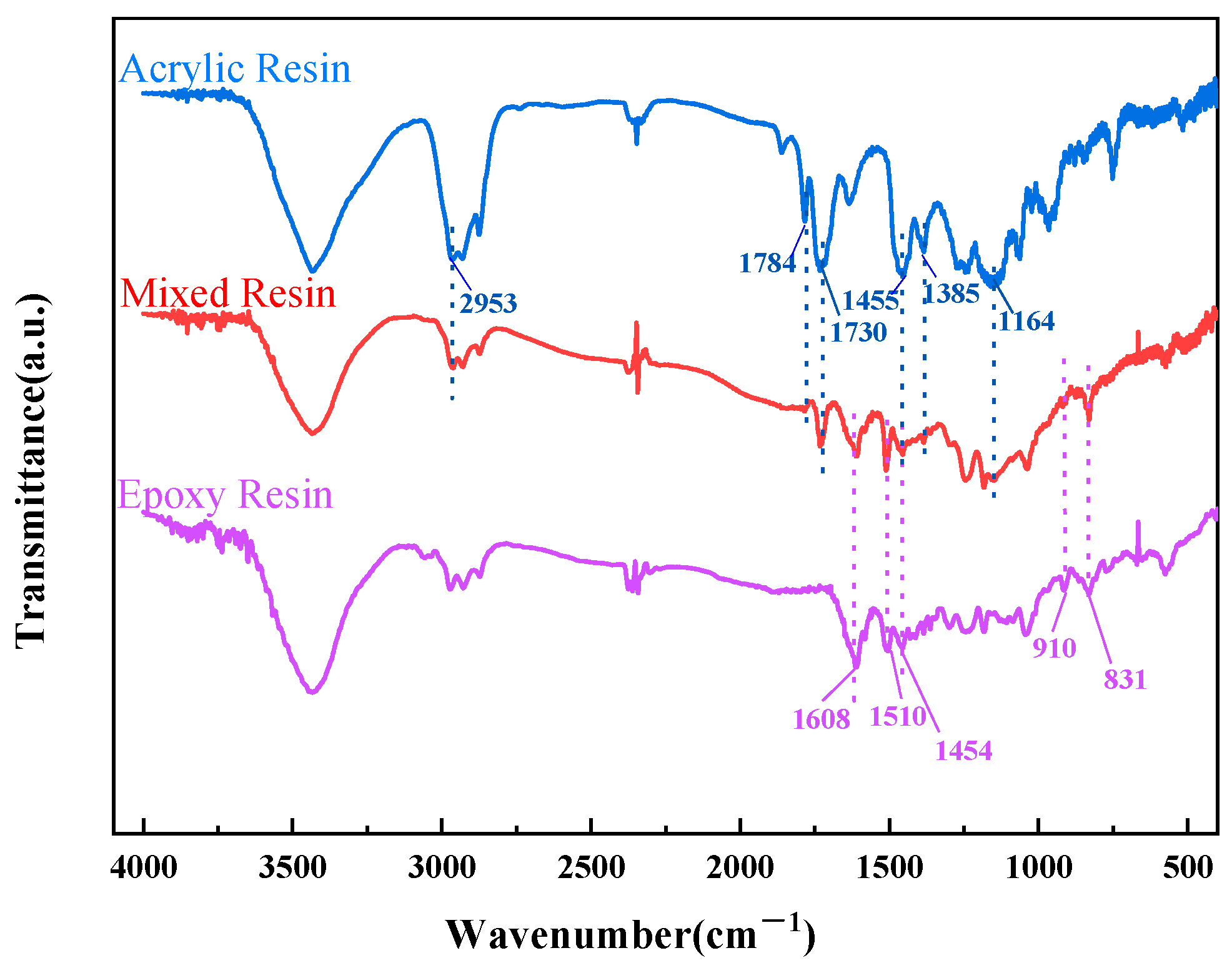 Coatings 14 00577 g004