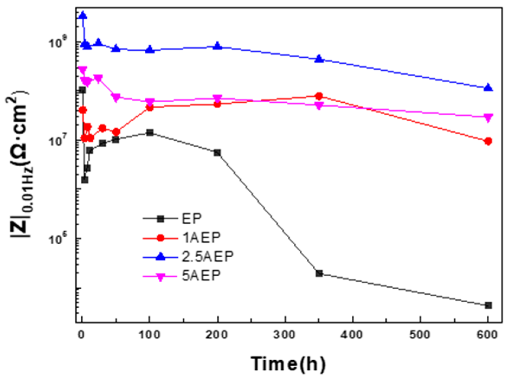 Coatings 14 00577 g008