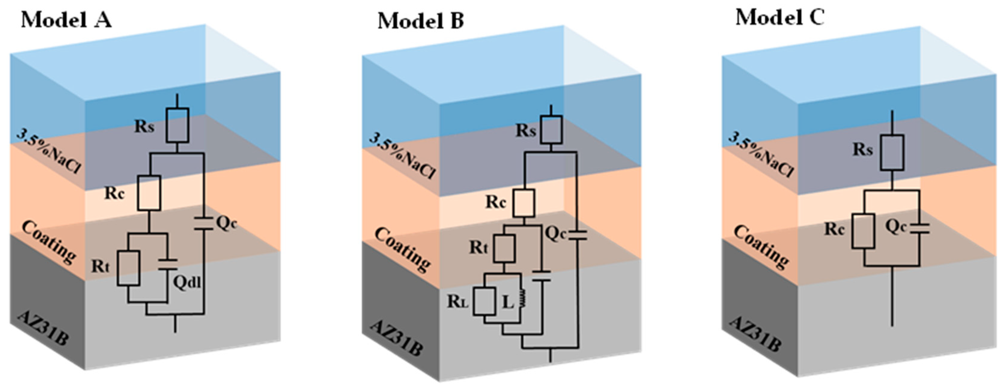 Coatings 14 00577 g009
