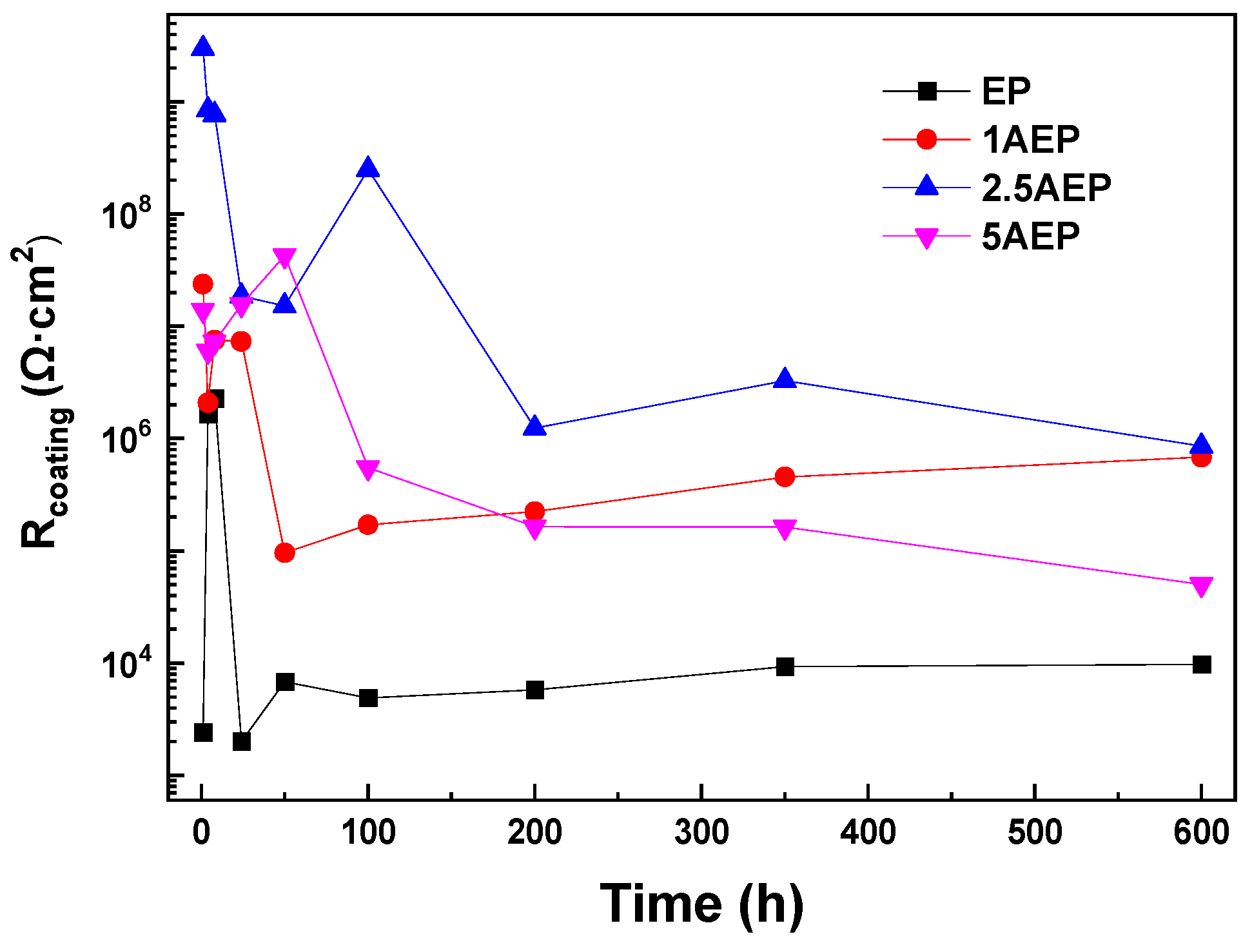 Coatings 14 00577 g010