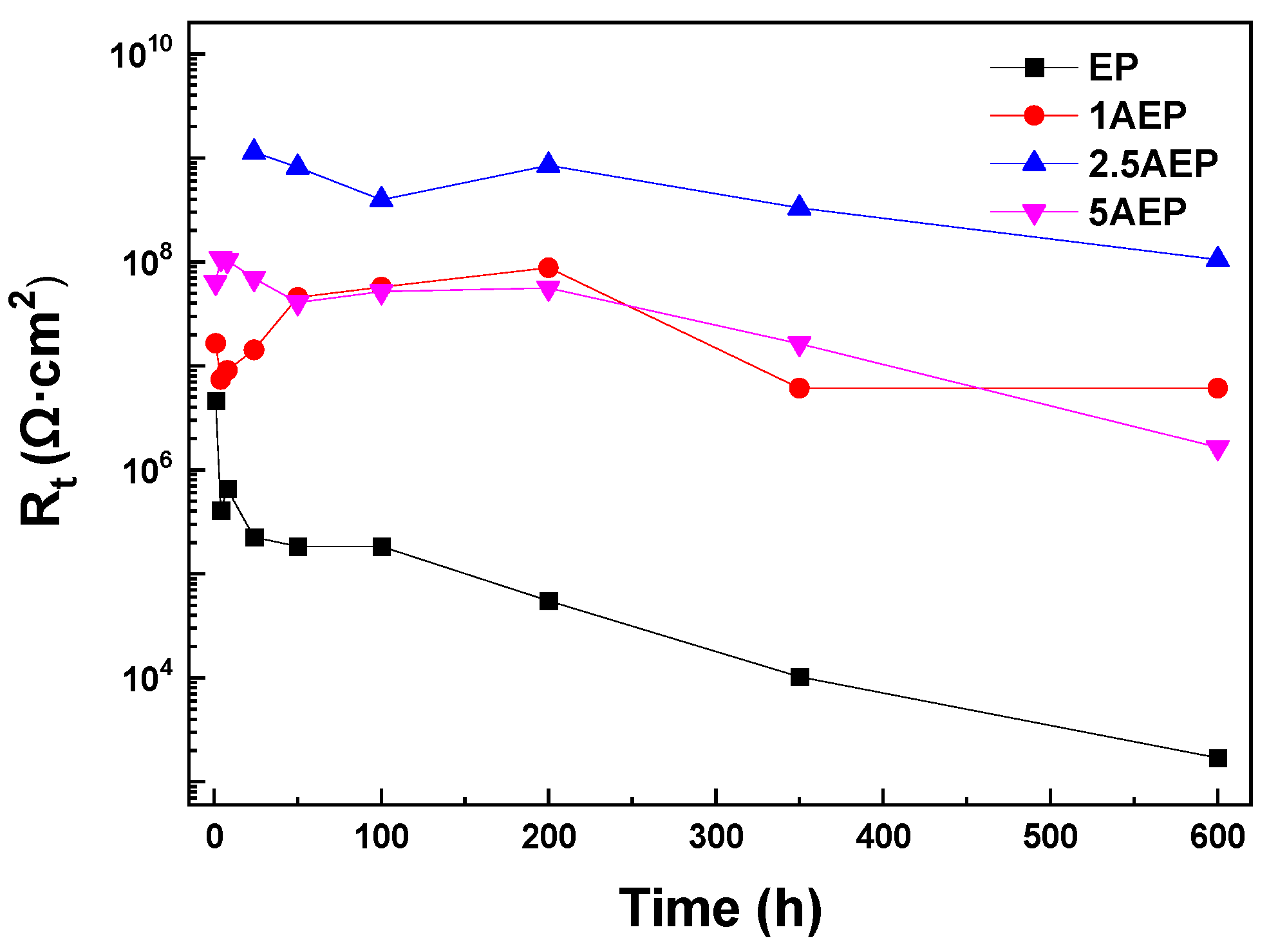 Coatings 14 00577 g011