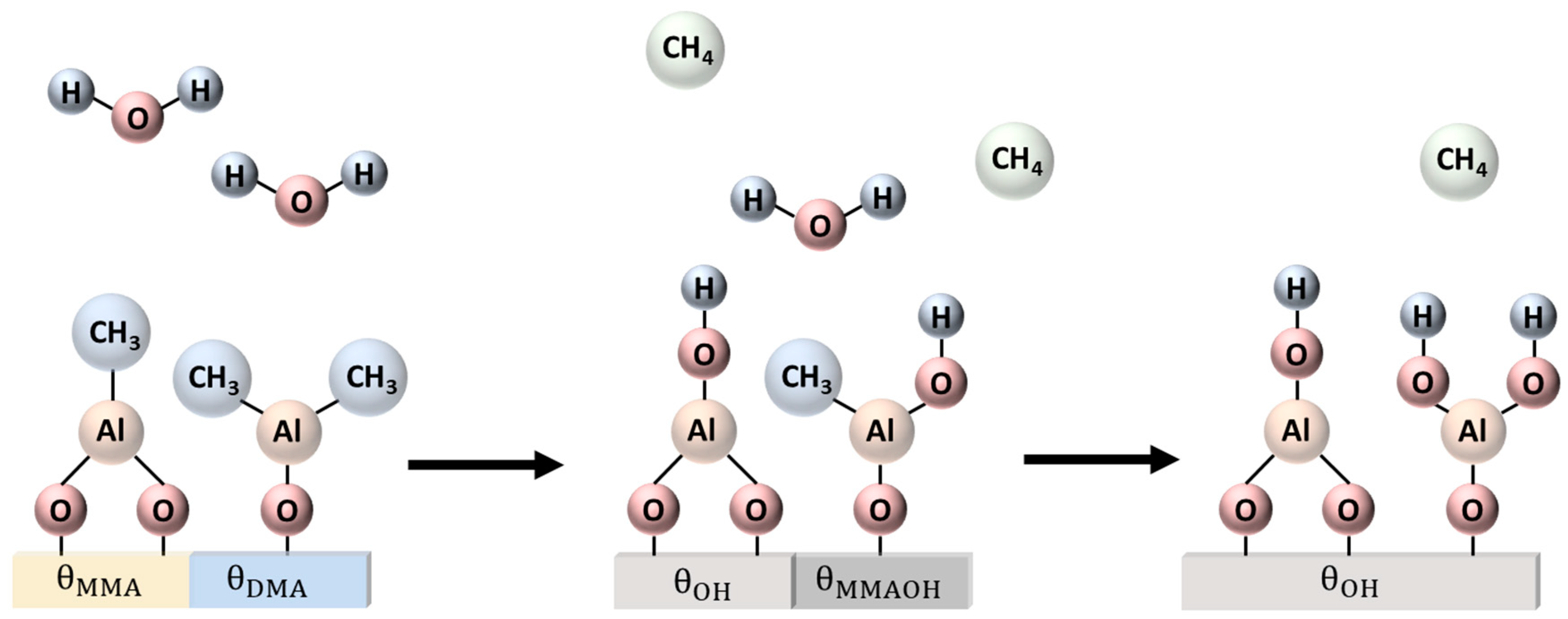 Coatings 14 00578 g002