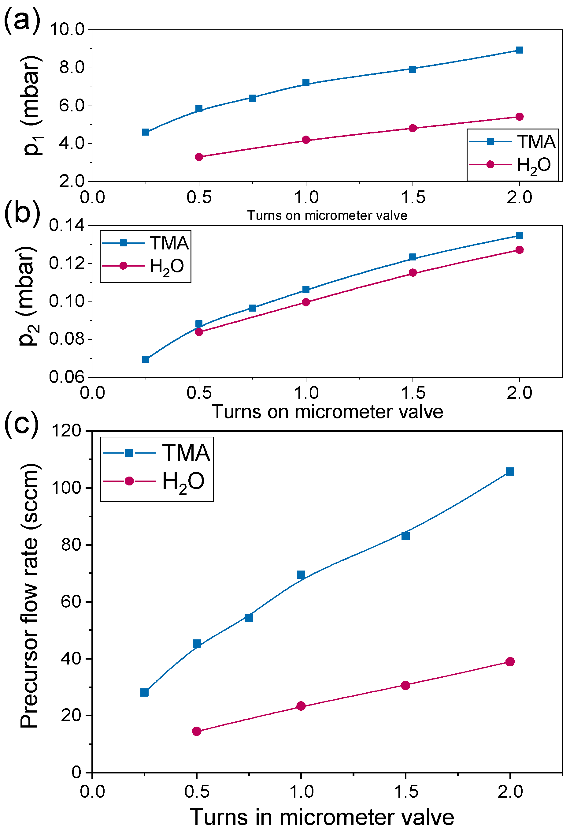 Coatings 14 00578 g005