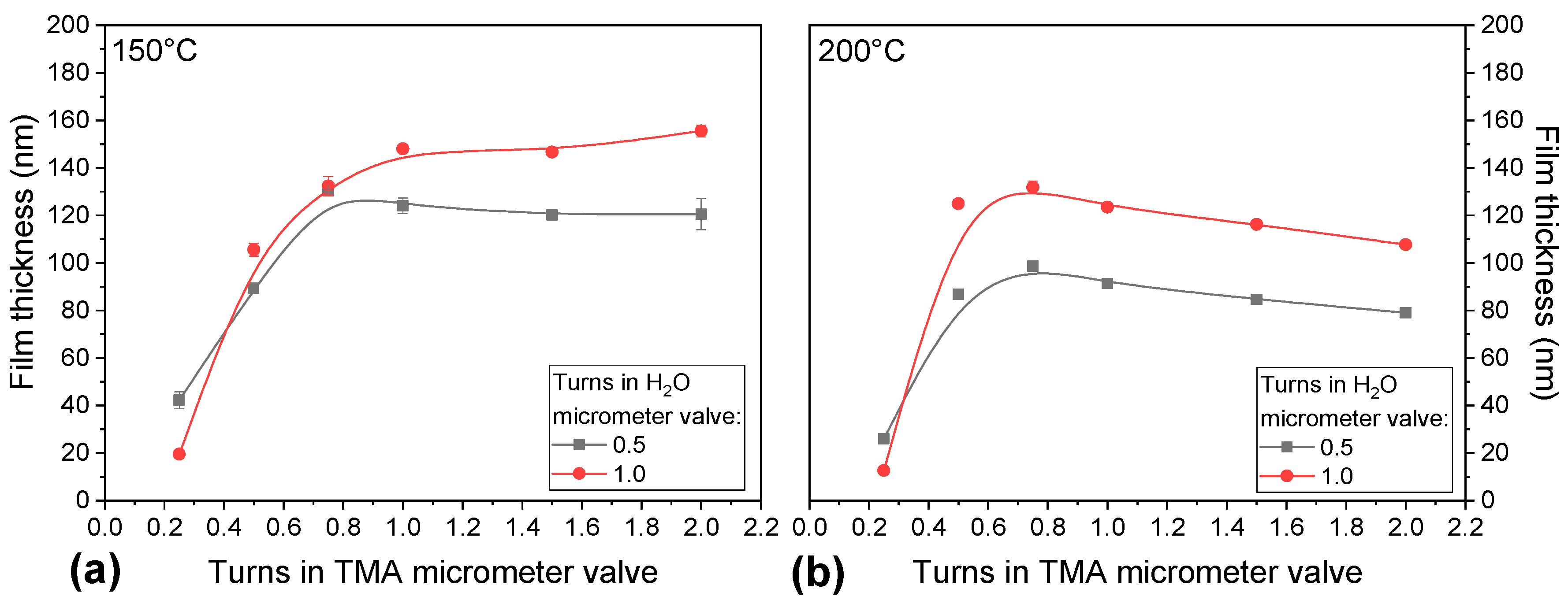 Coatings 14 00578 g006