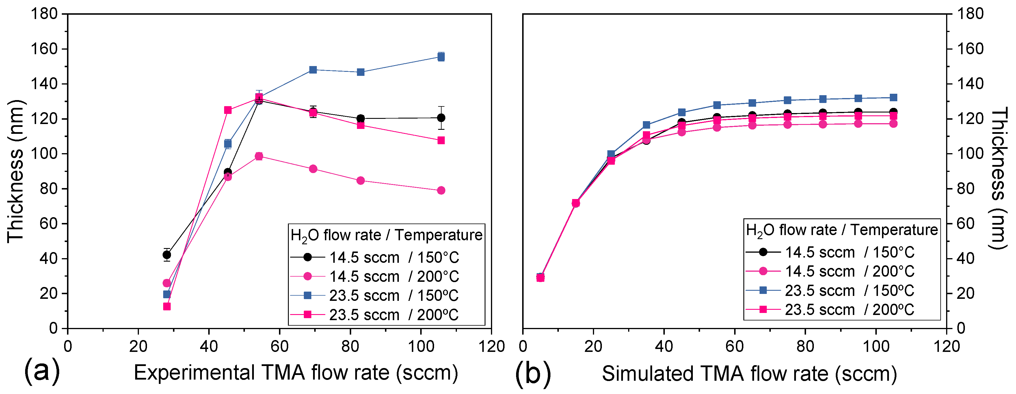 Coatings 14 00578 g007