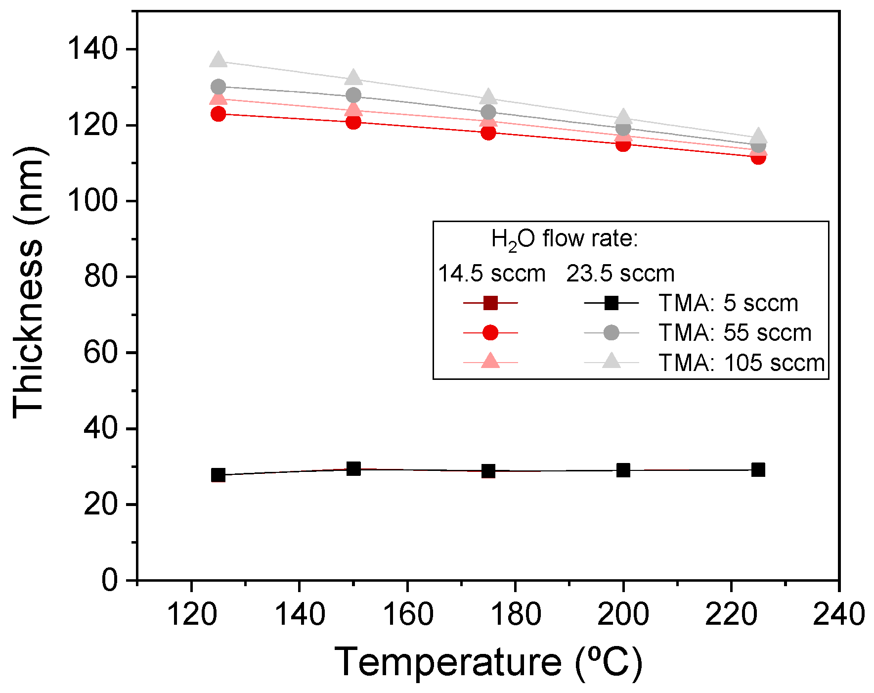 Coatings 14 00578 g008
