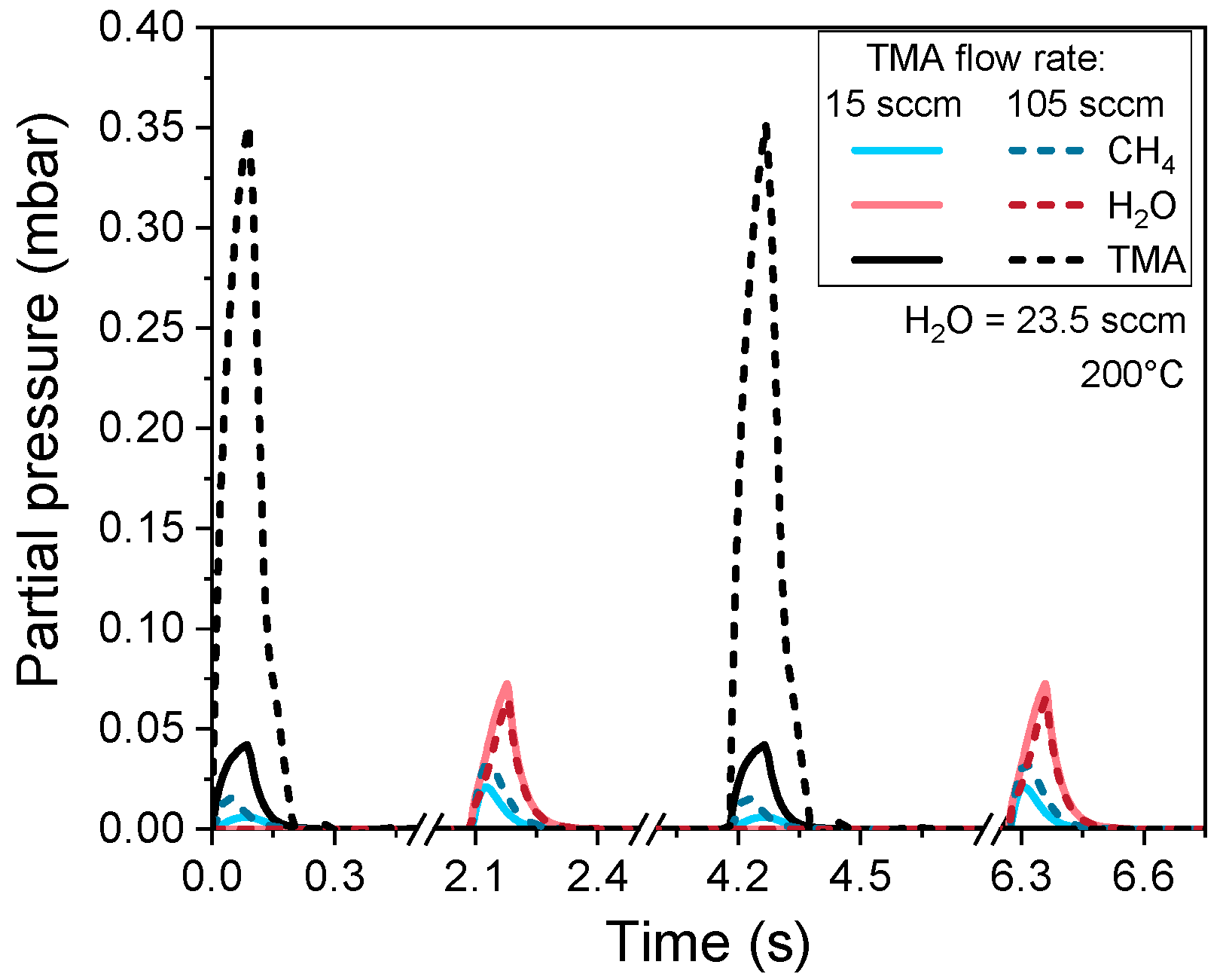 Coatings 14 00578 g012