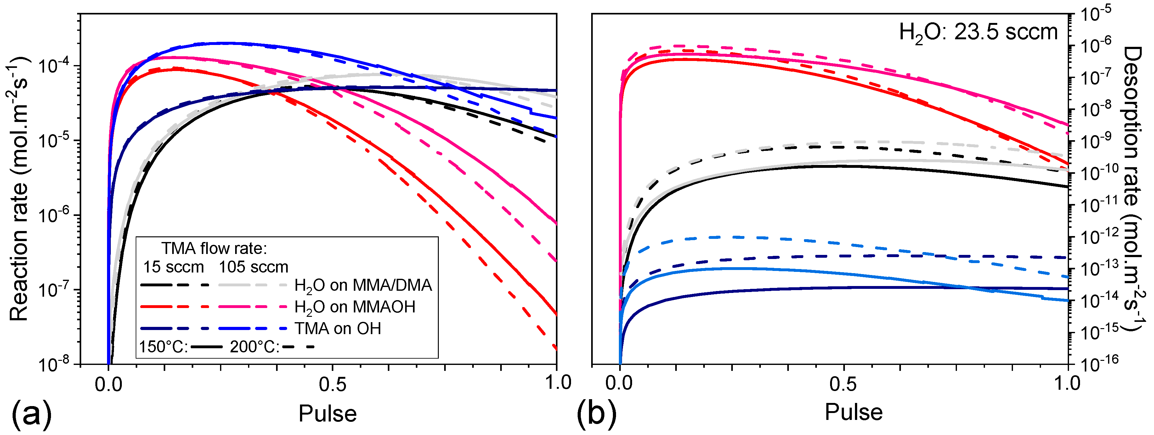 Coatings 14 00578 g013