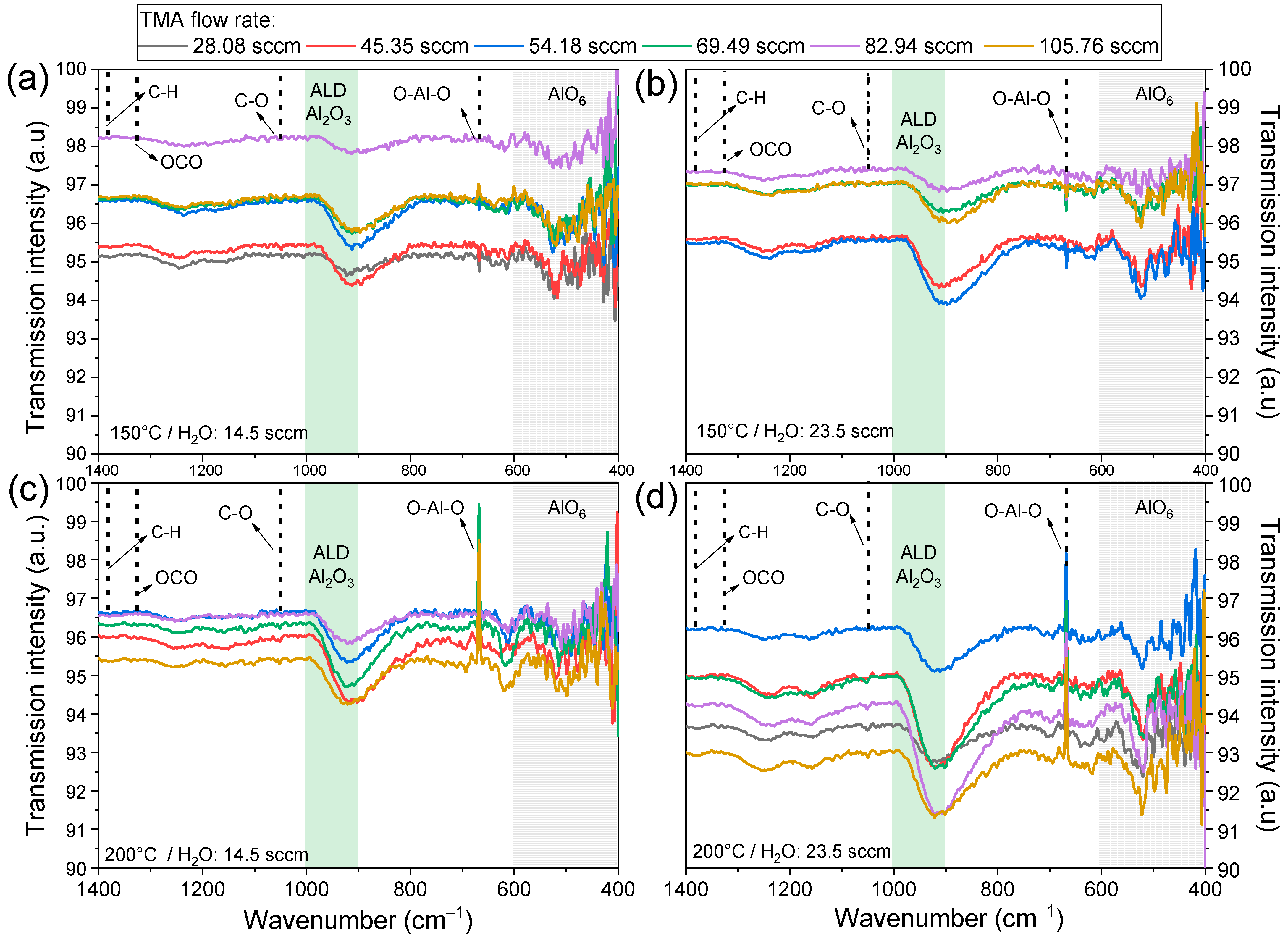 Coatings 14 00578 g014