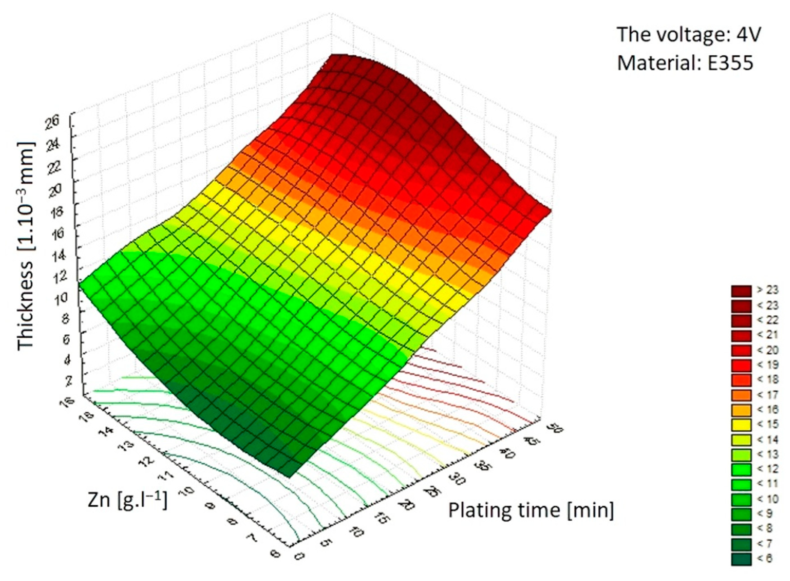 Coatings 14 00579 g006