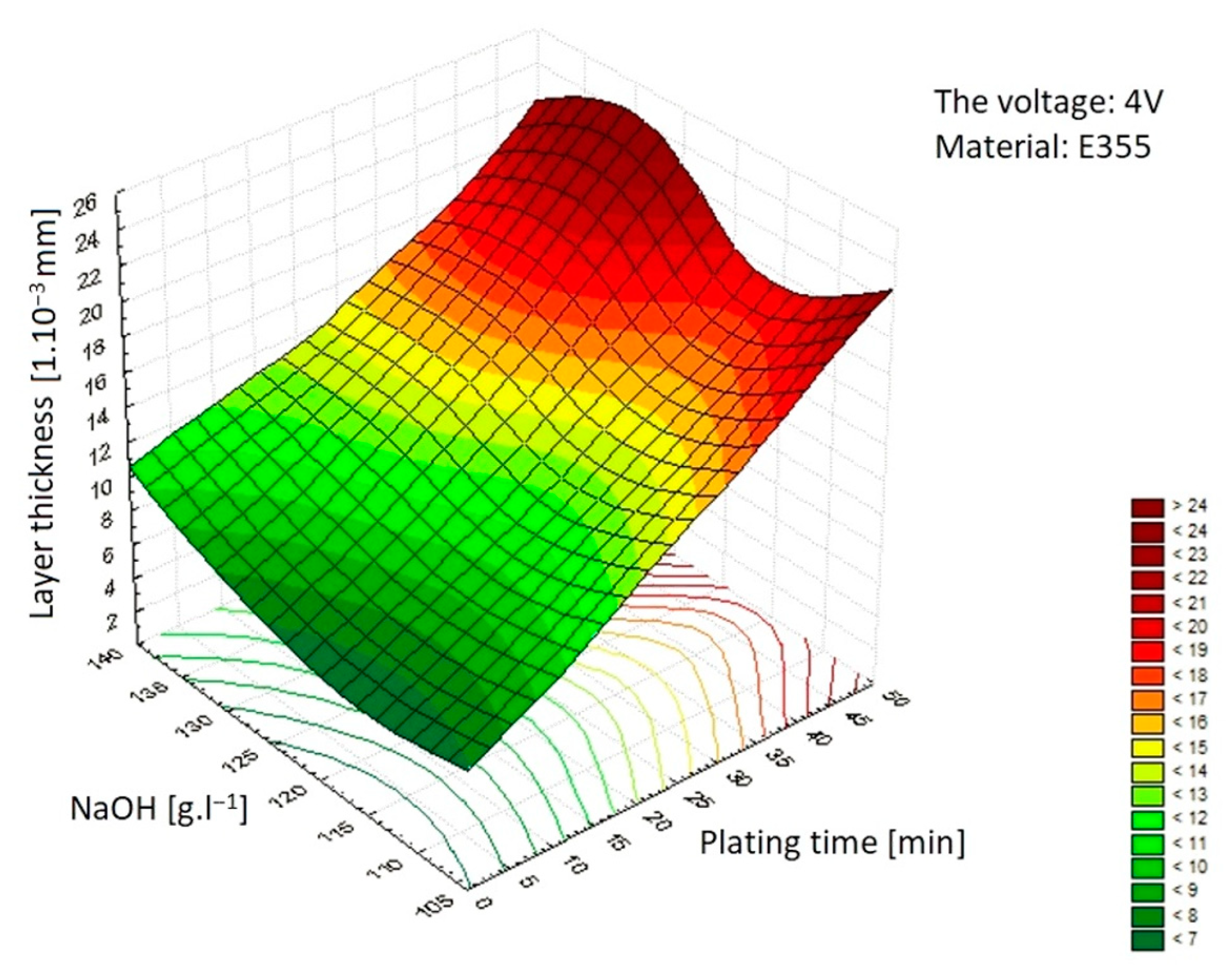 Coatings 14 00579 g007