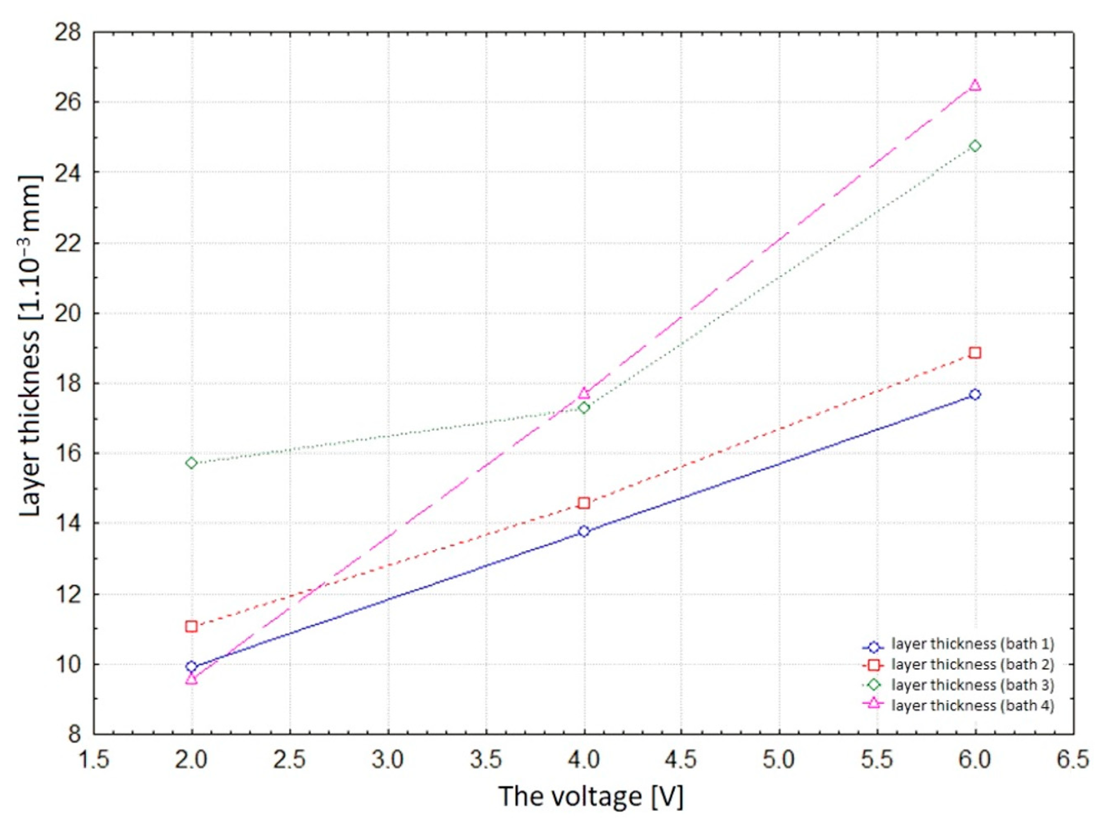 Coatings 14 00579 g008