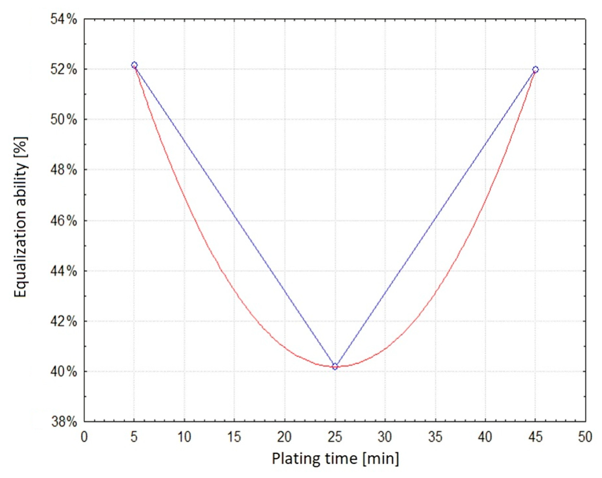 Coatings 14 00579 g010