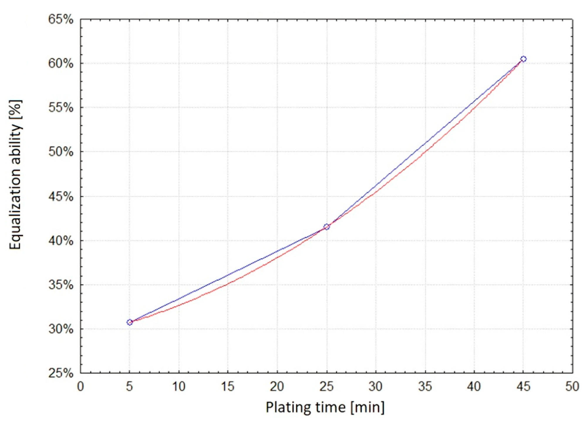 Coatings 14 00579 g011