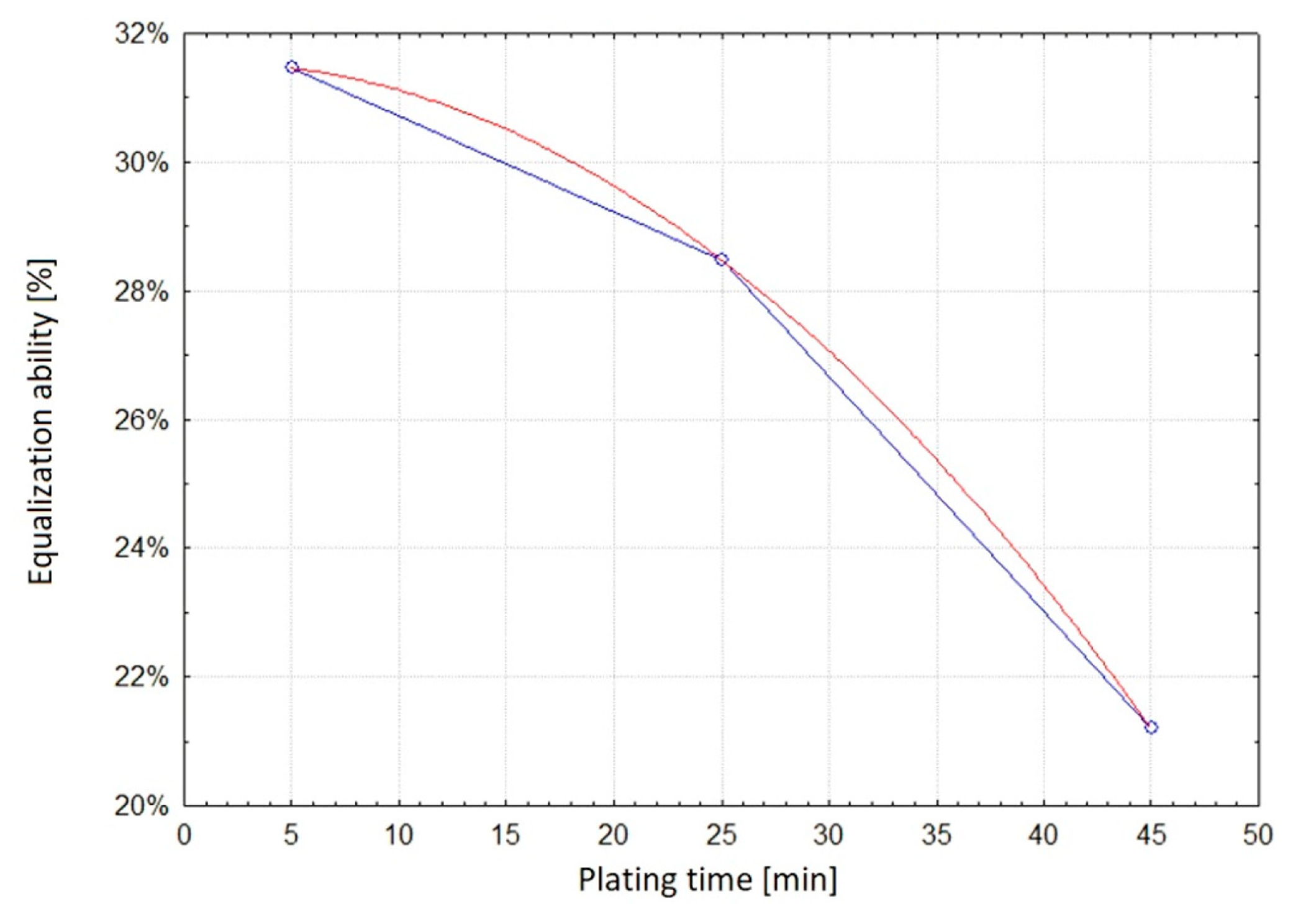 Coatings 14 00579 g012