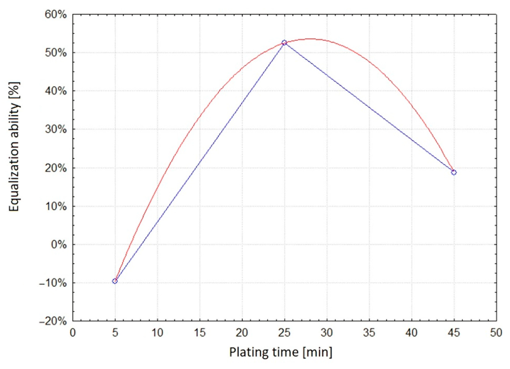 Coatings 14 00579 g013