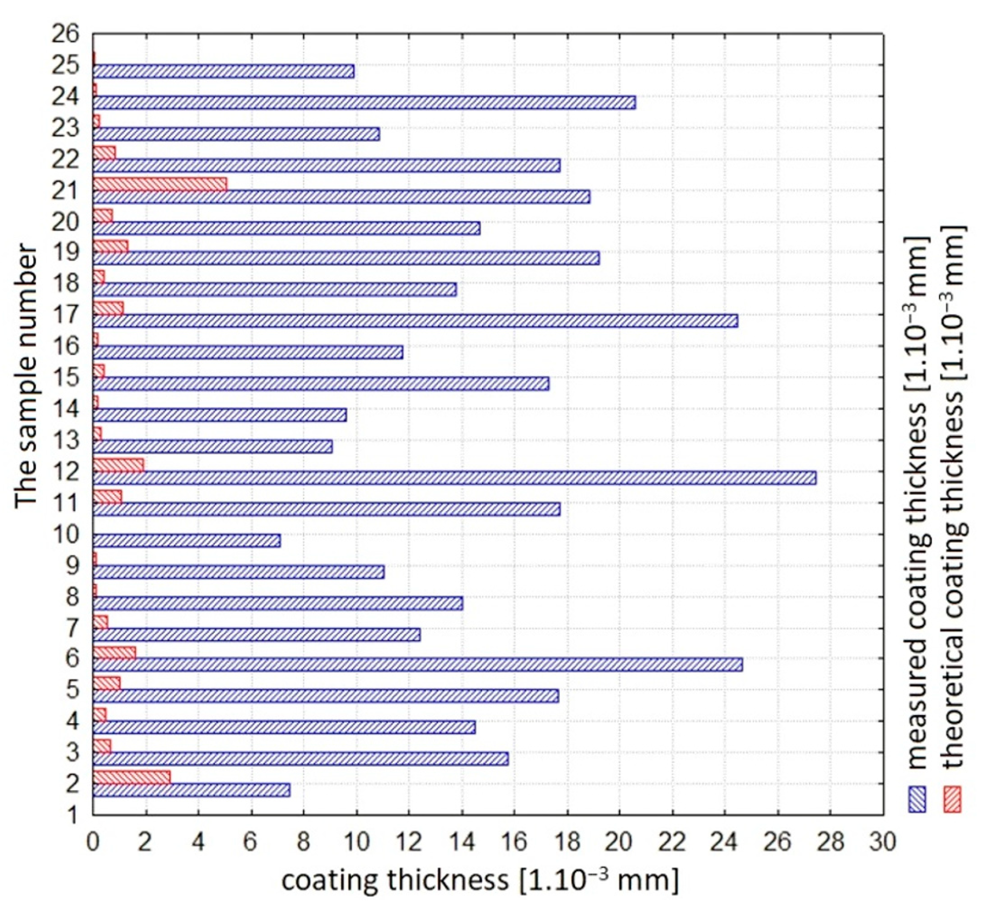 Coatings 14 00579 g021