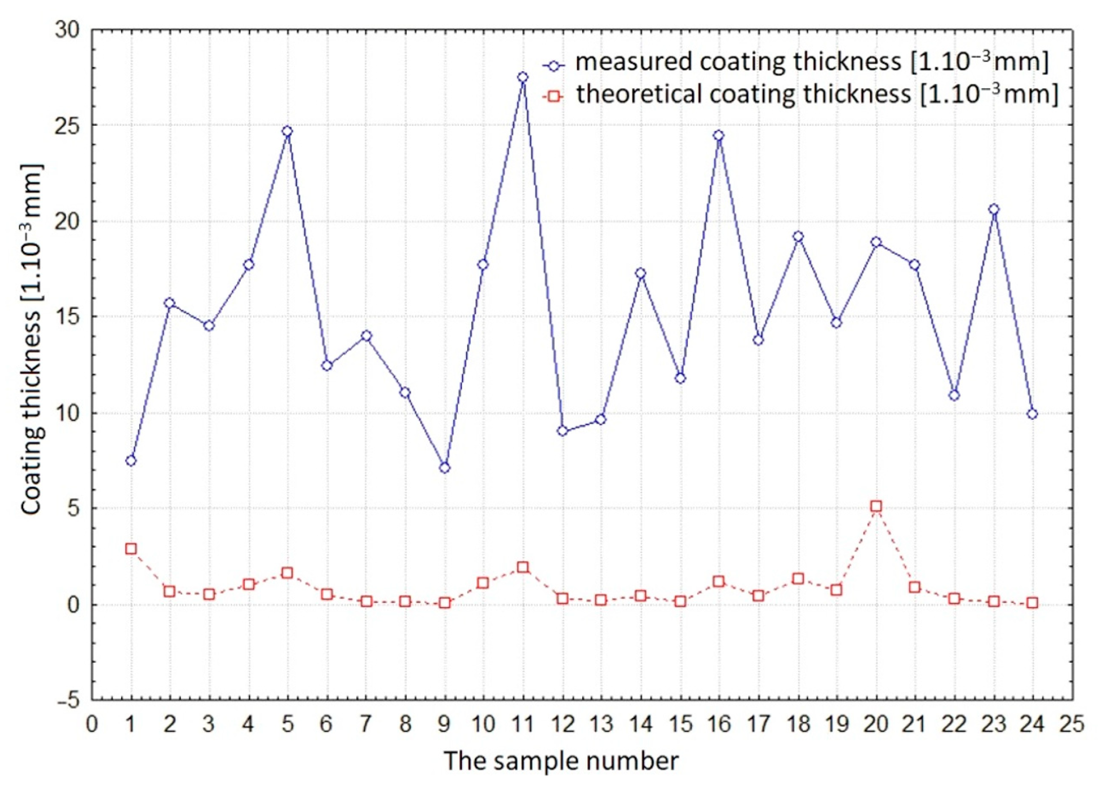Coatings 14 00579 g022