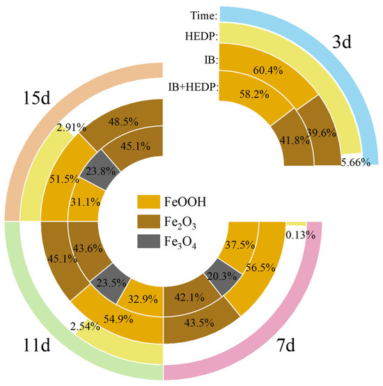 Research on the Corrosion Inhibition Behavior and Mechanism