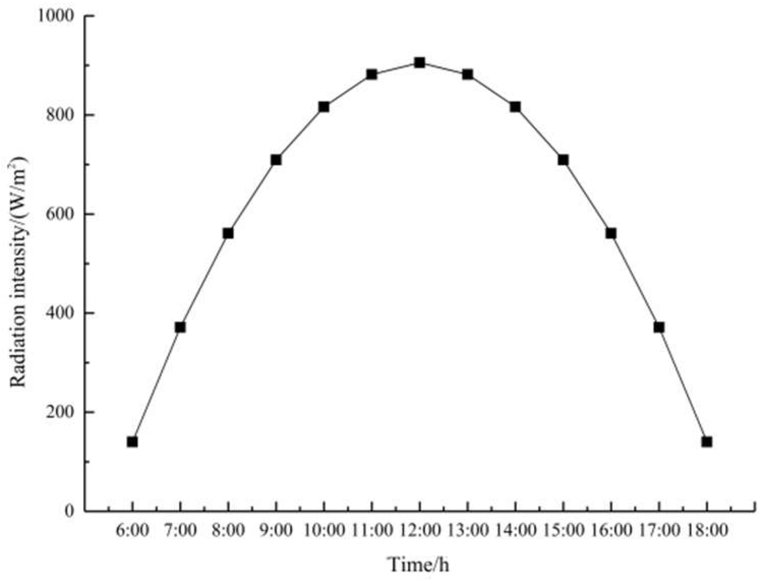 Coatings 14 00582 g003