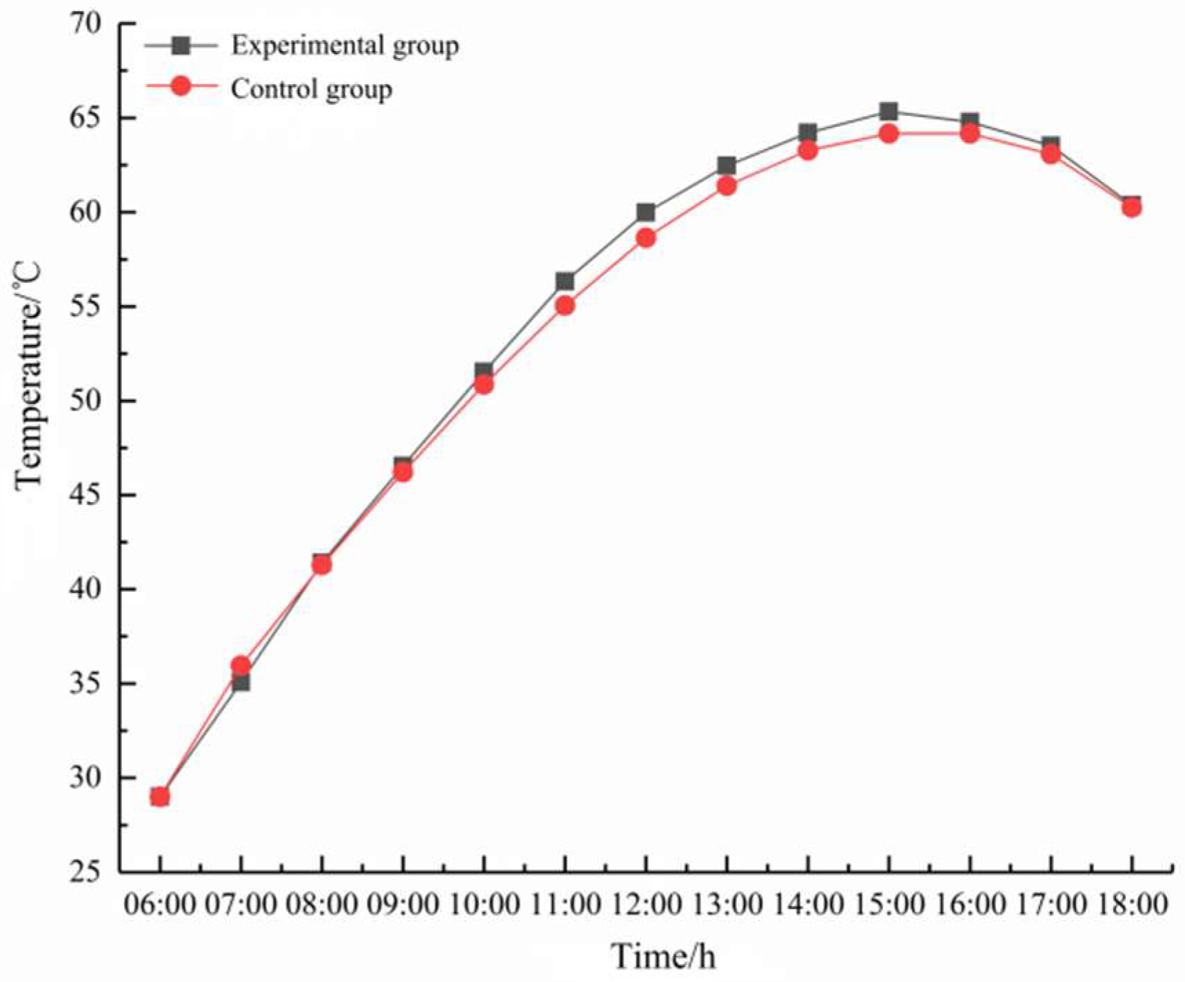 Coatings 14 00582 g006