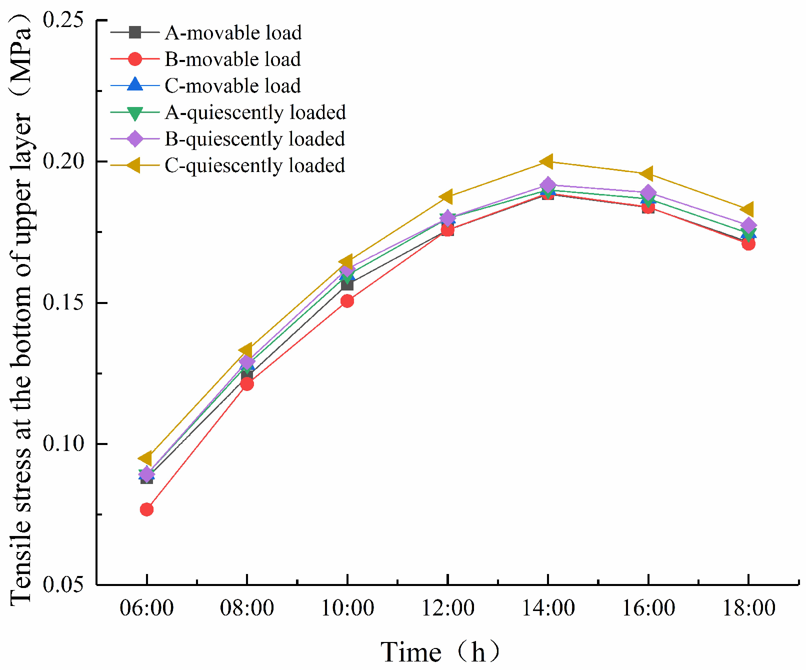 Coatings 14 00582 g014