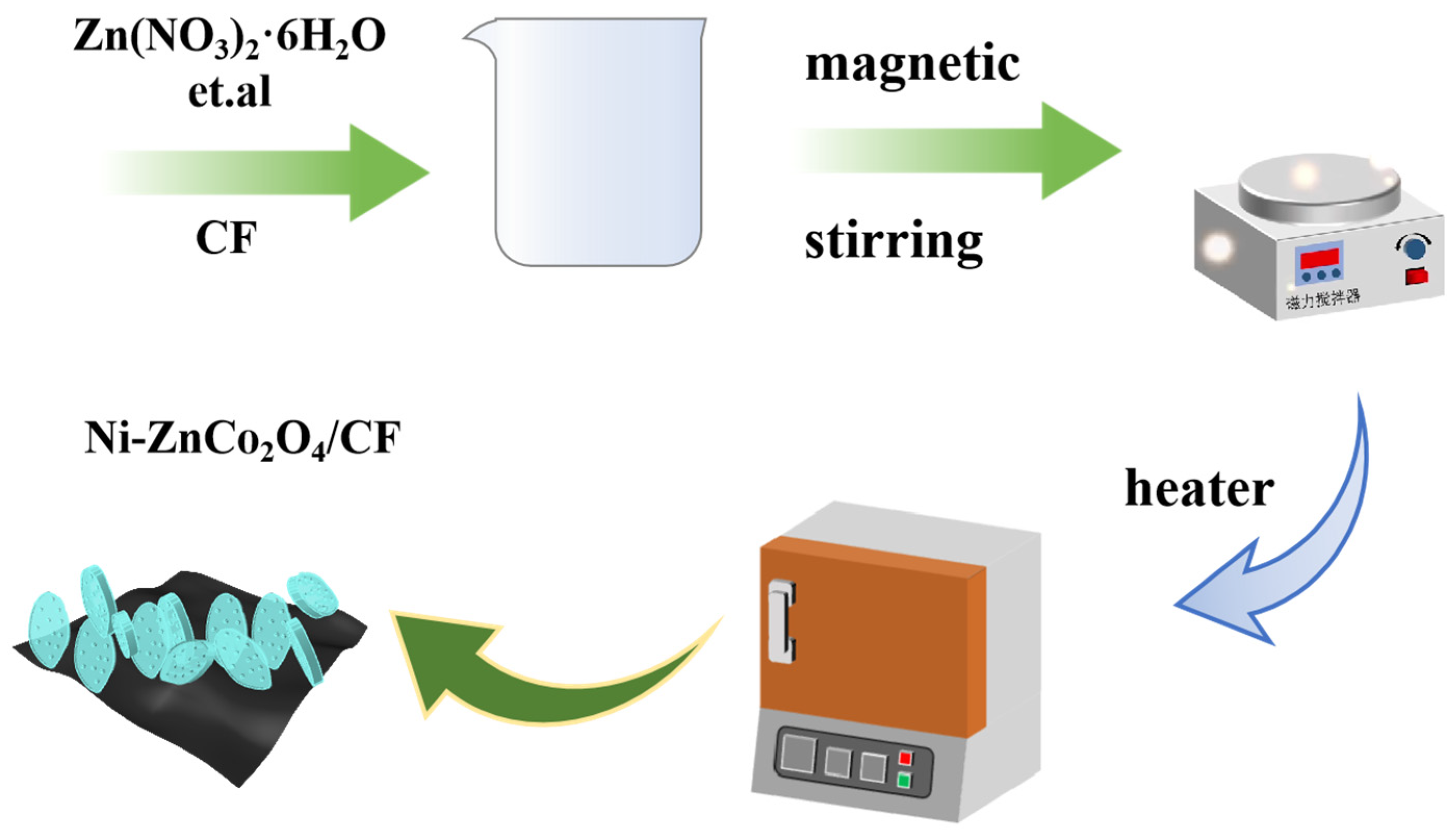 Coatings 14 00584 g001