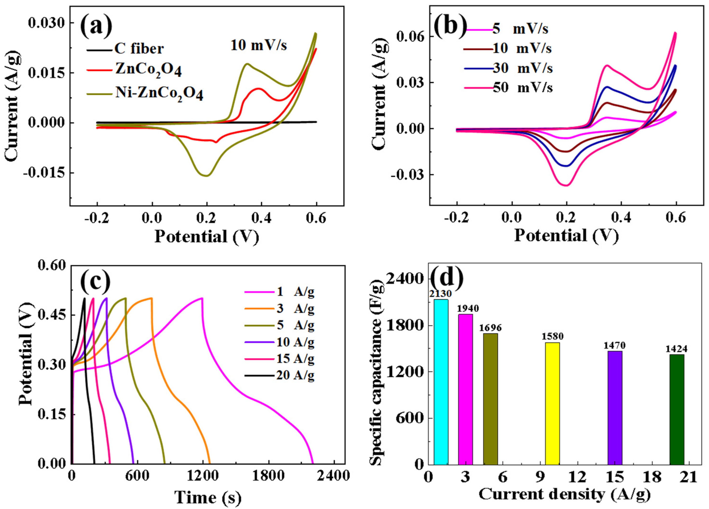 Coatings 14 00584 g005