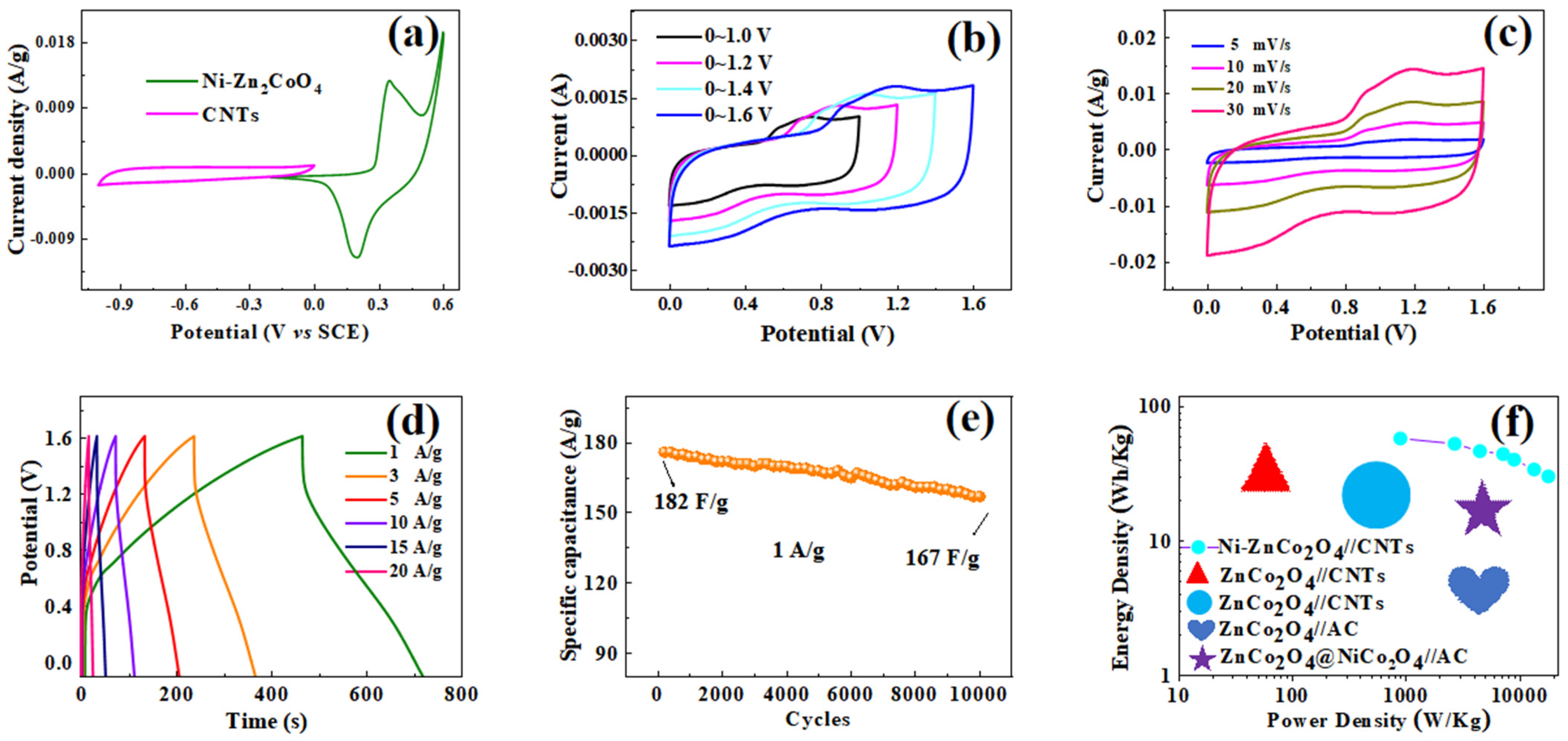 Coatings 14 00584 g010