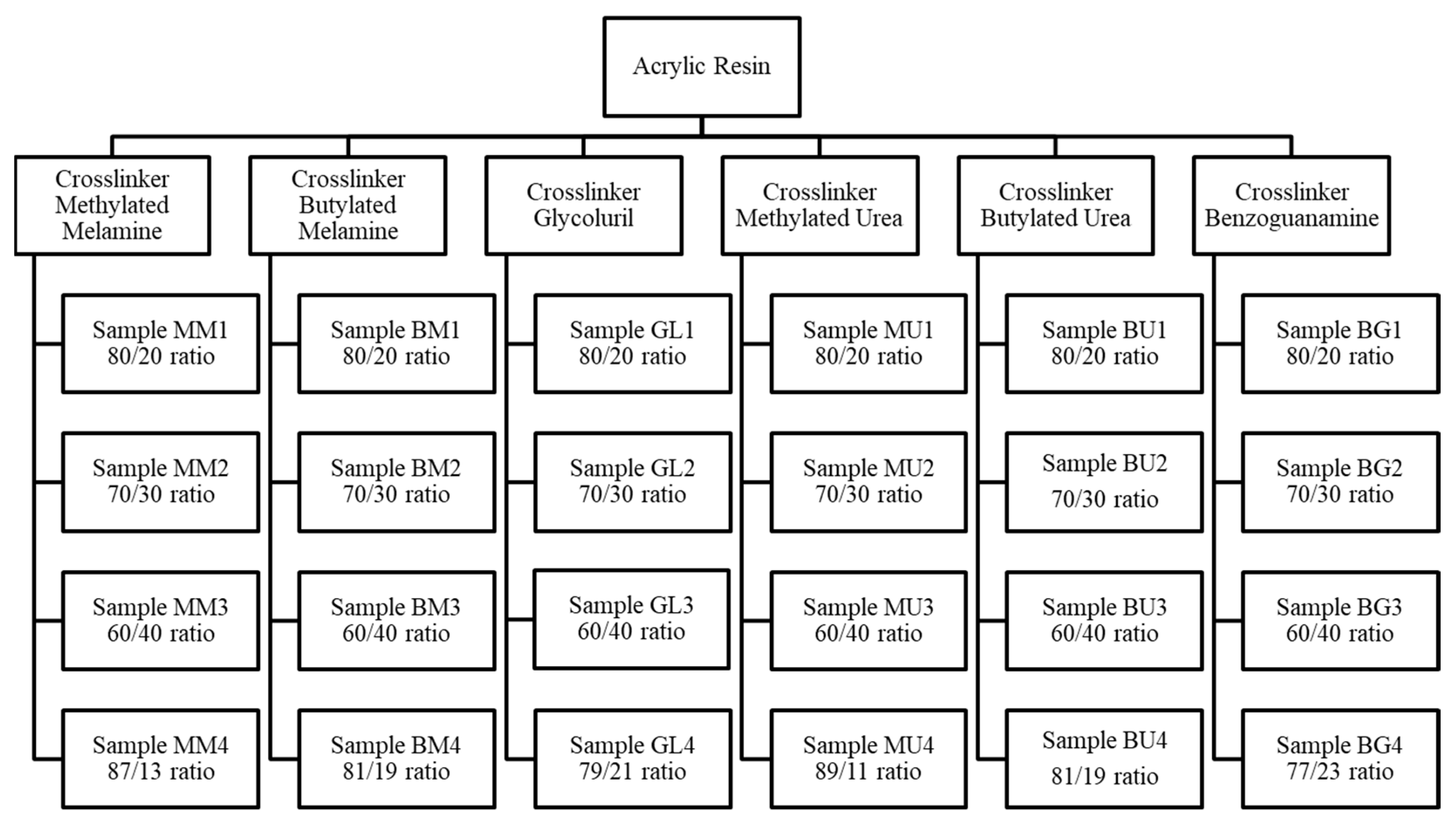 Coatings 14 00585 g002