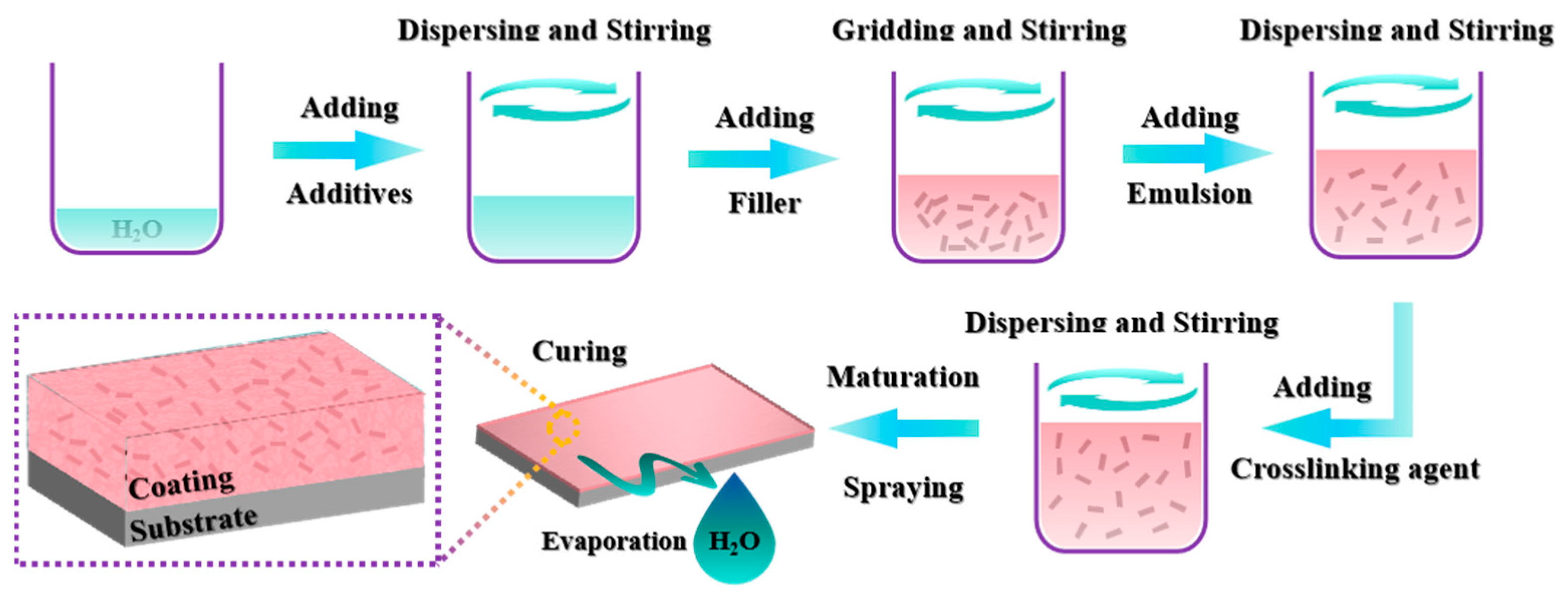 Coatings 14 00586 g001