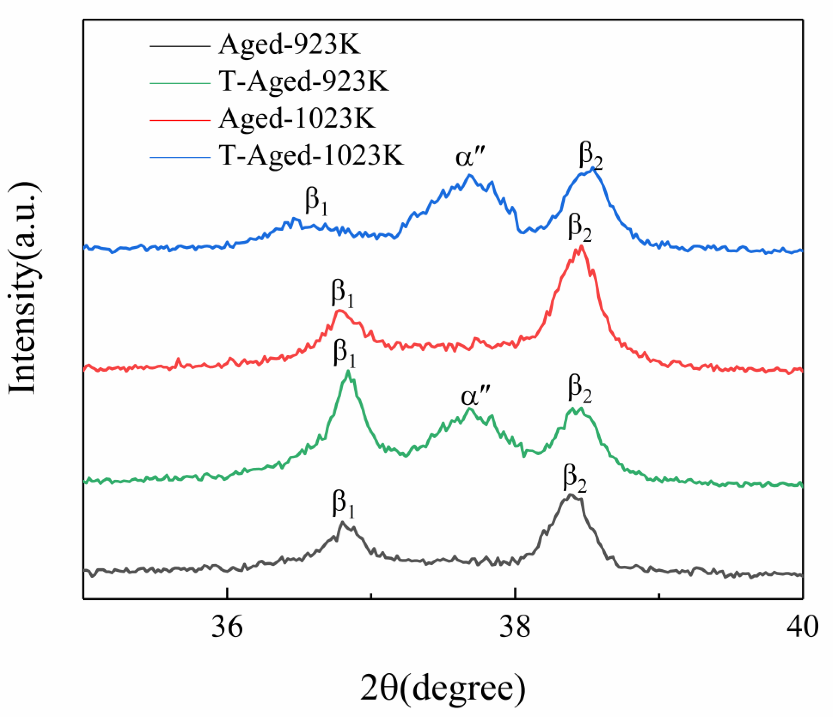 Coatings 14 00590 g006