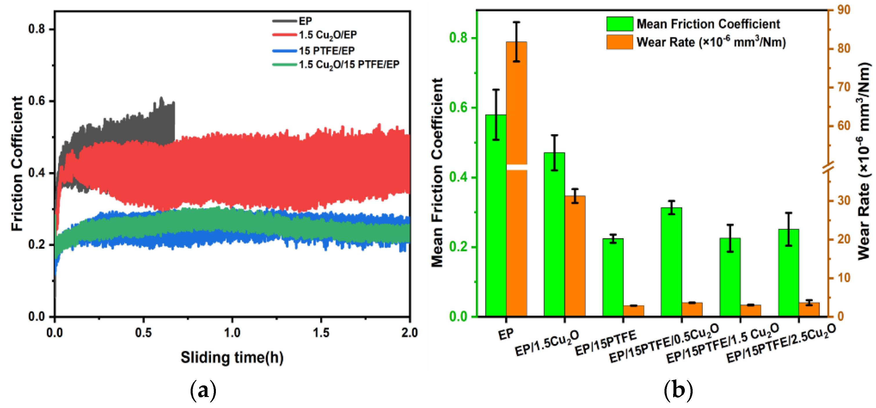 Coatings 14 00592 g007