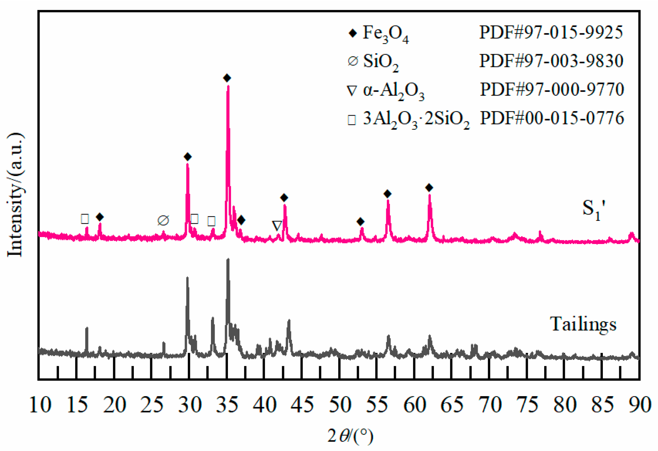 Coatings 14 00593 g004