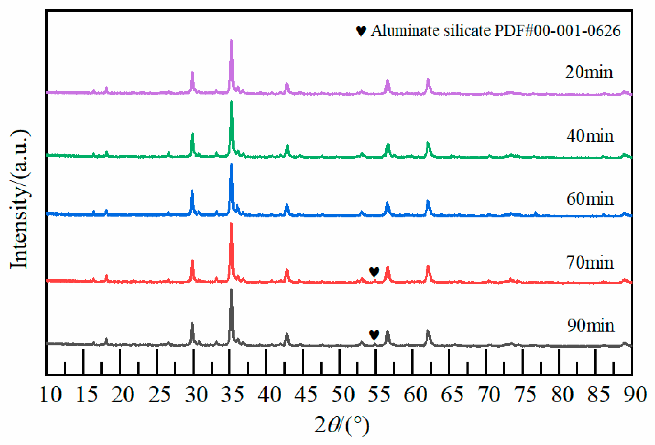 Coatings 14 00593 g008