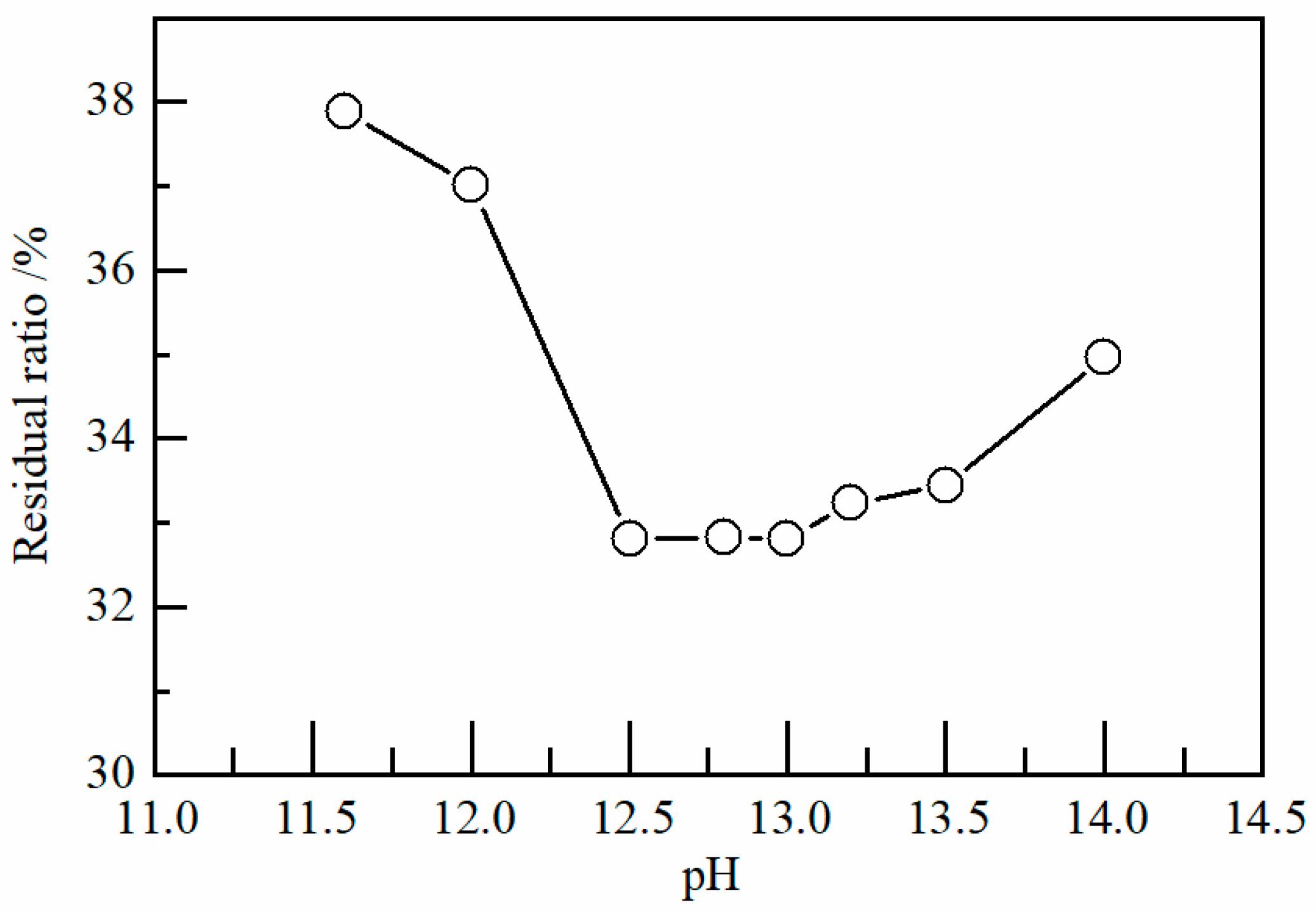 Coatings 14 00593 g012