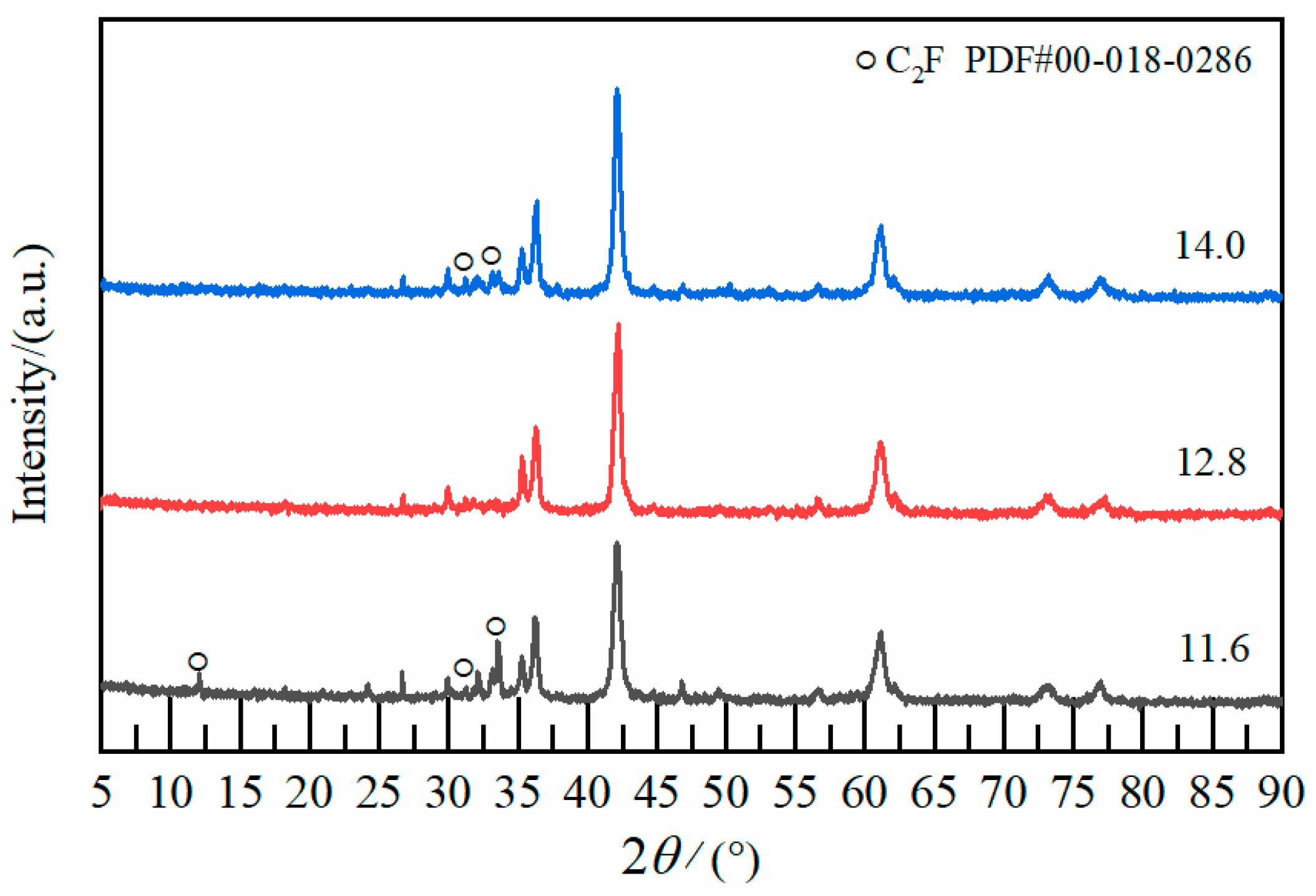 Coatings 14 00593 g013