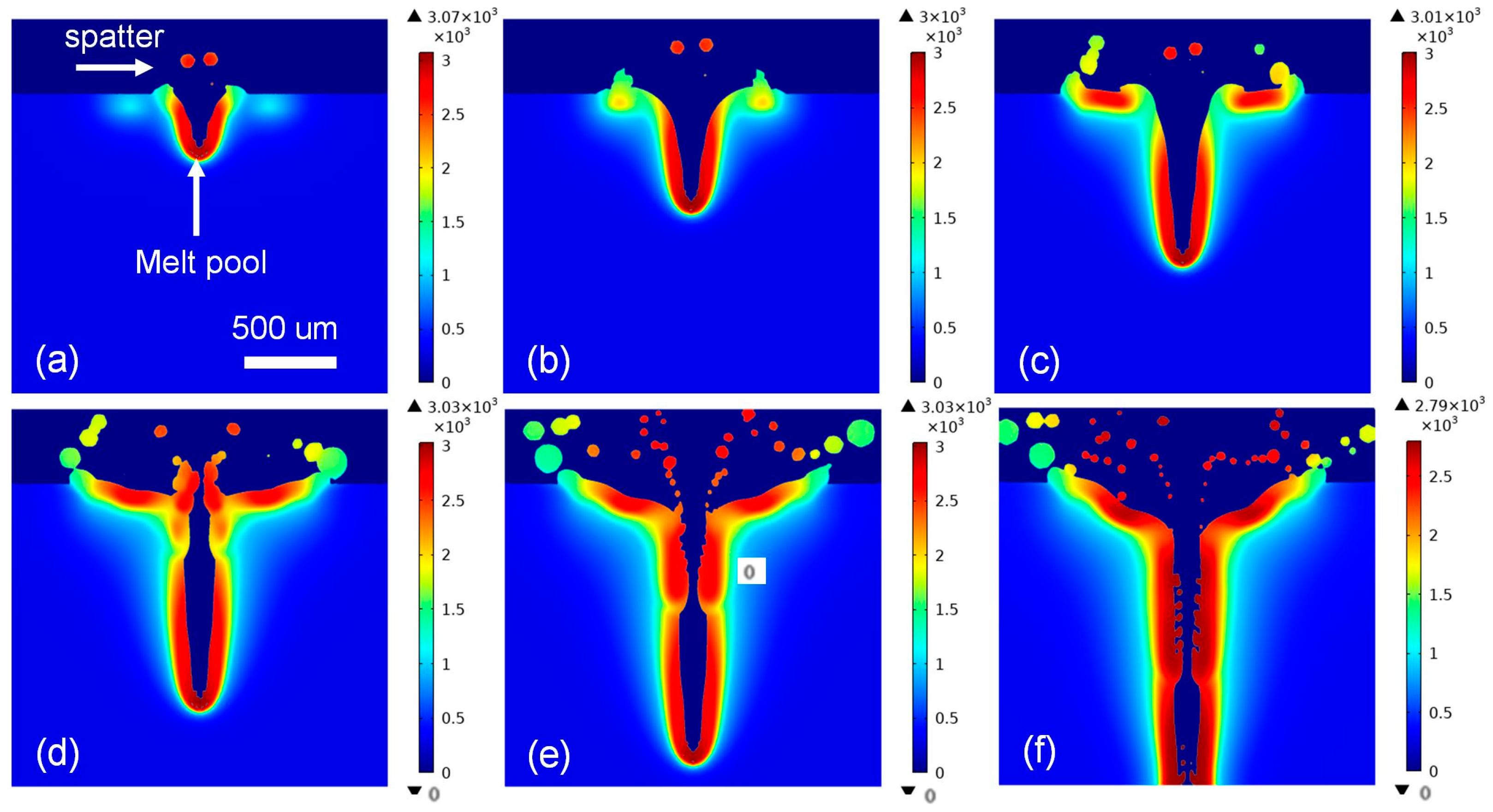 Coatings 14 00594 g009