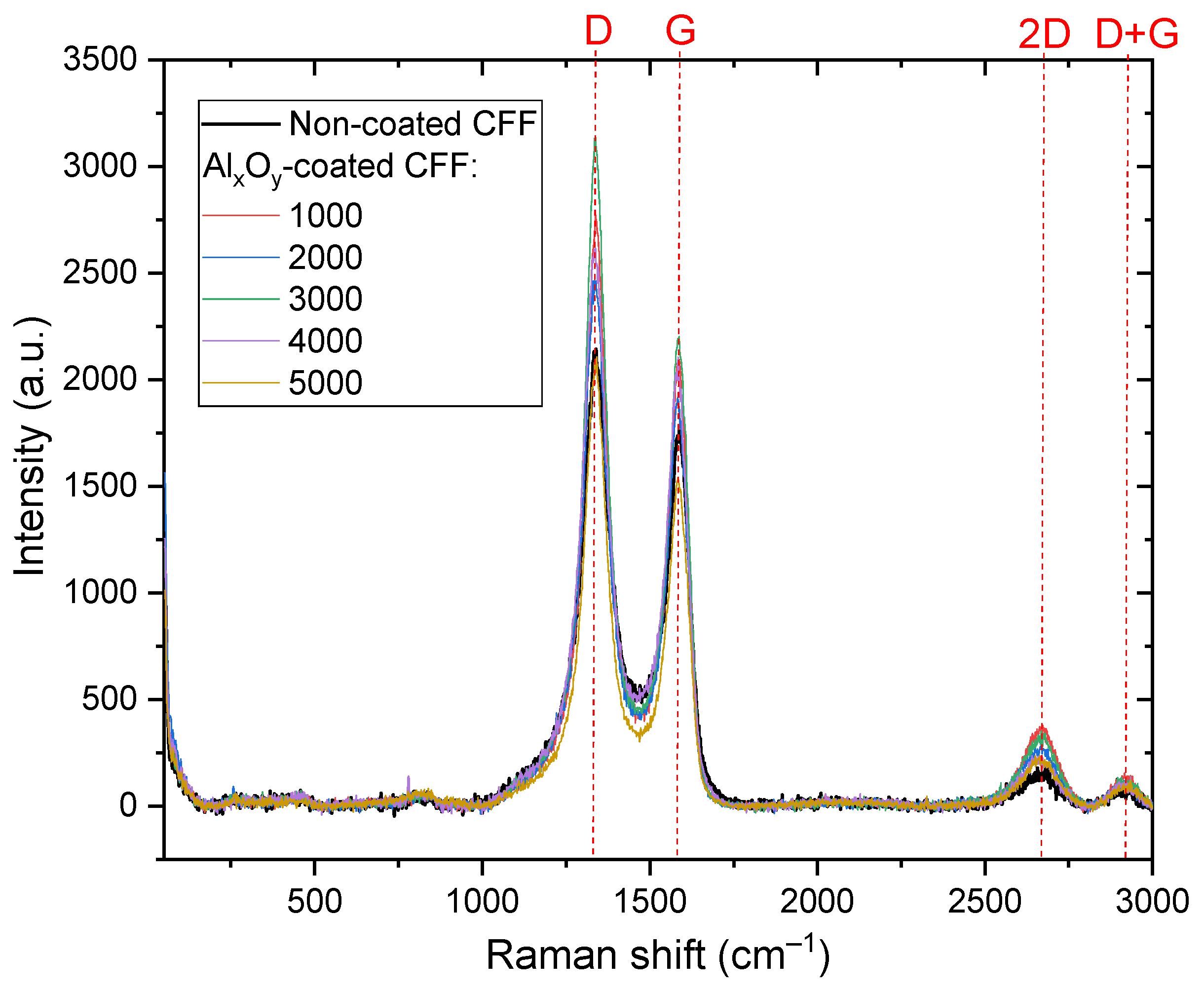 Coatings 14 00596 g006