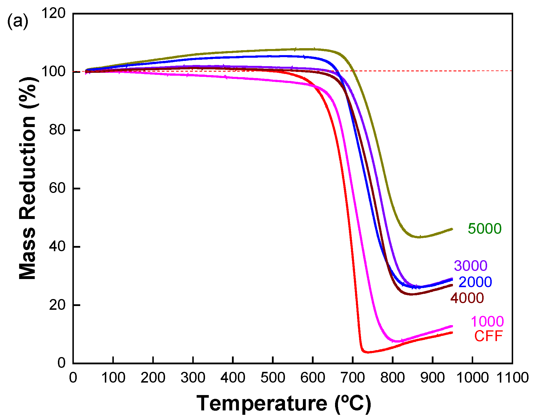 Coatings 14 00596 g008a