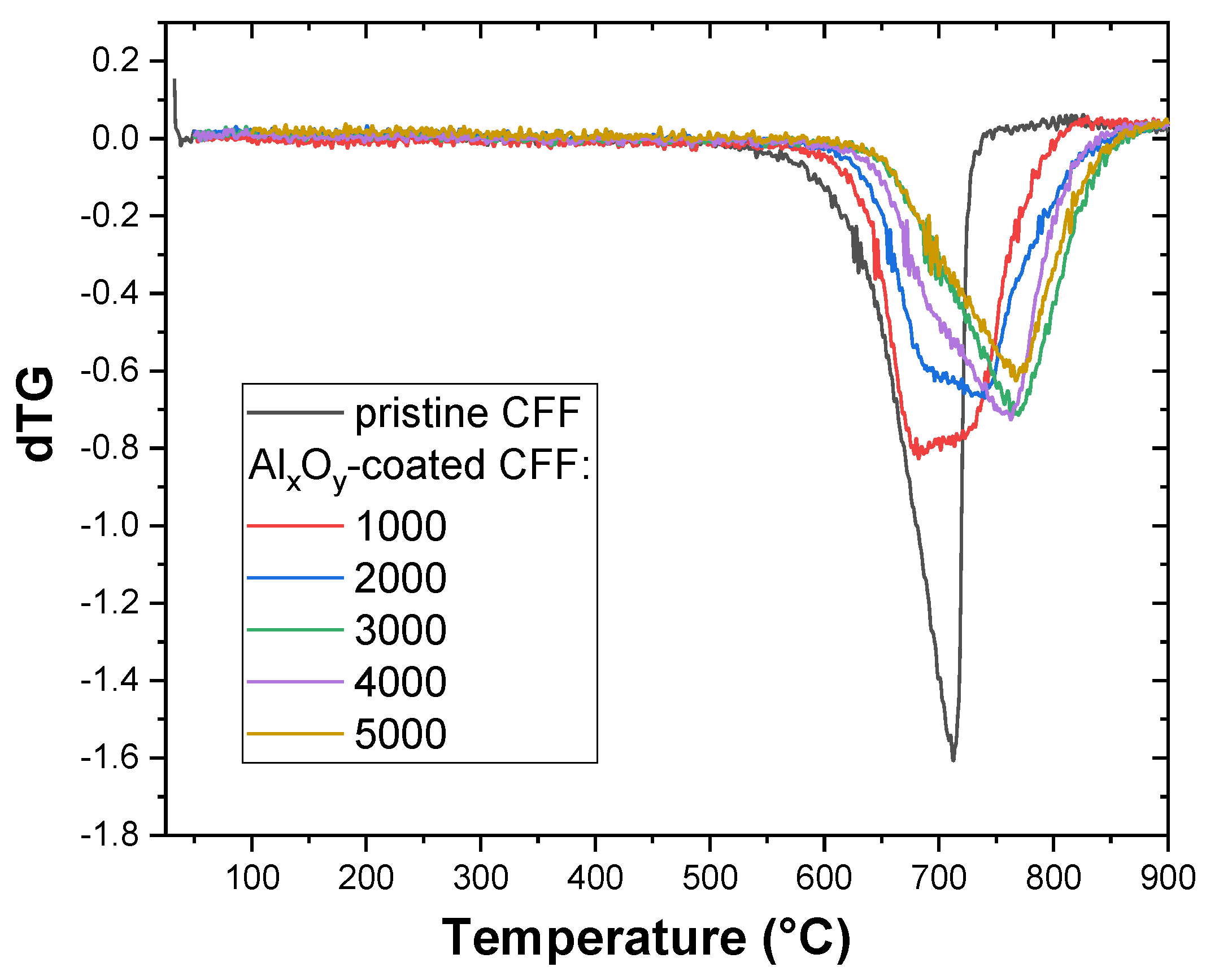 Coatings 14 00596 g009