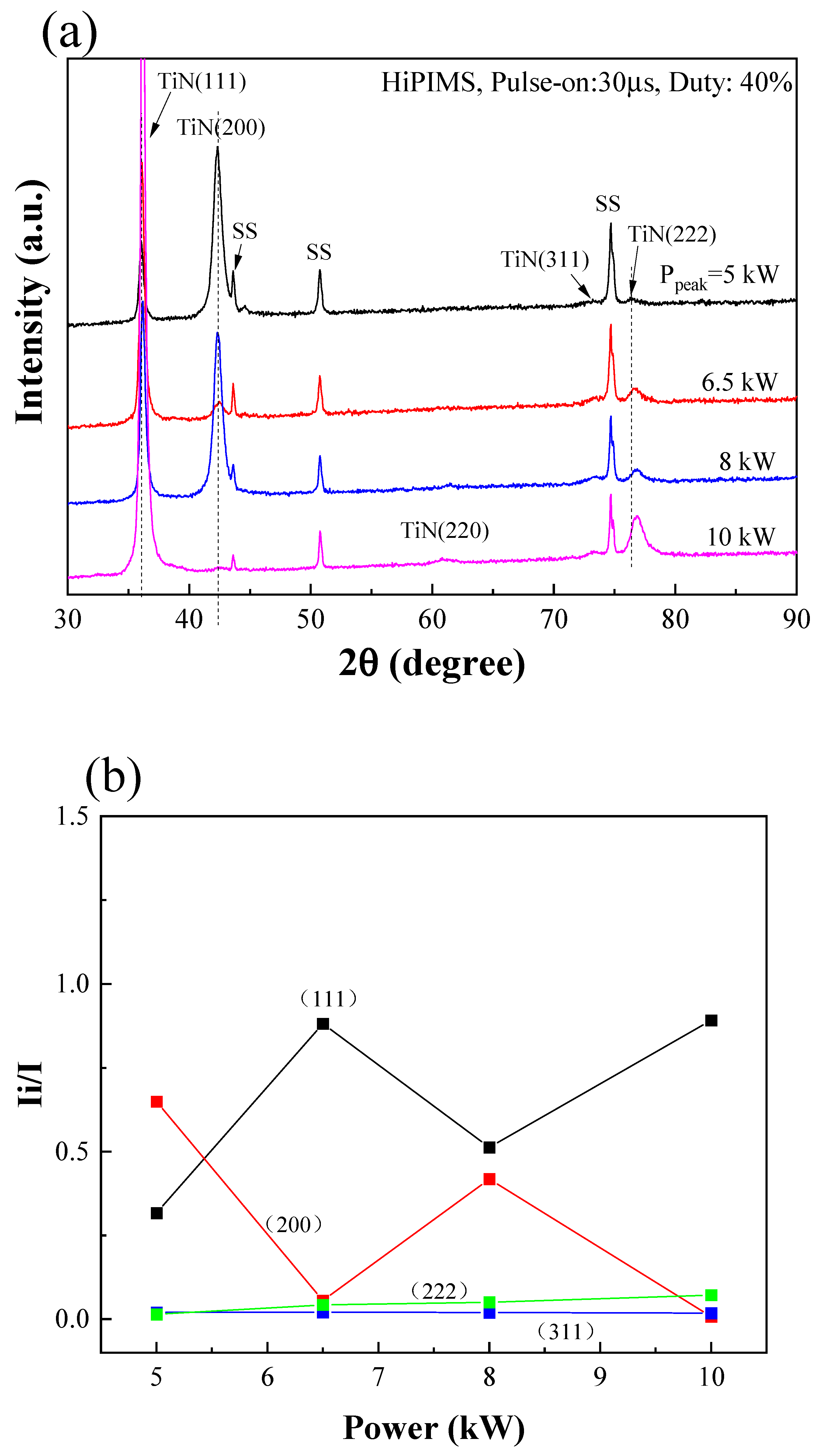Coatings 14 00598 g002