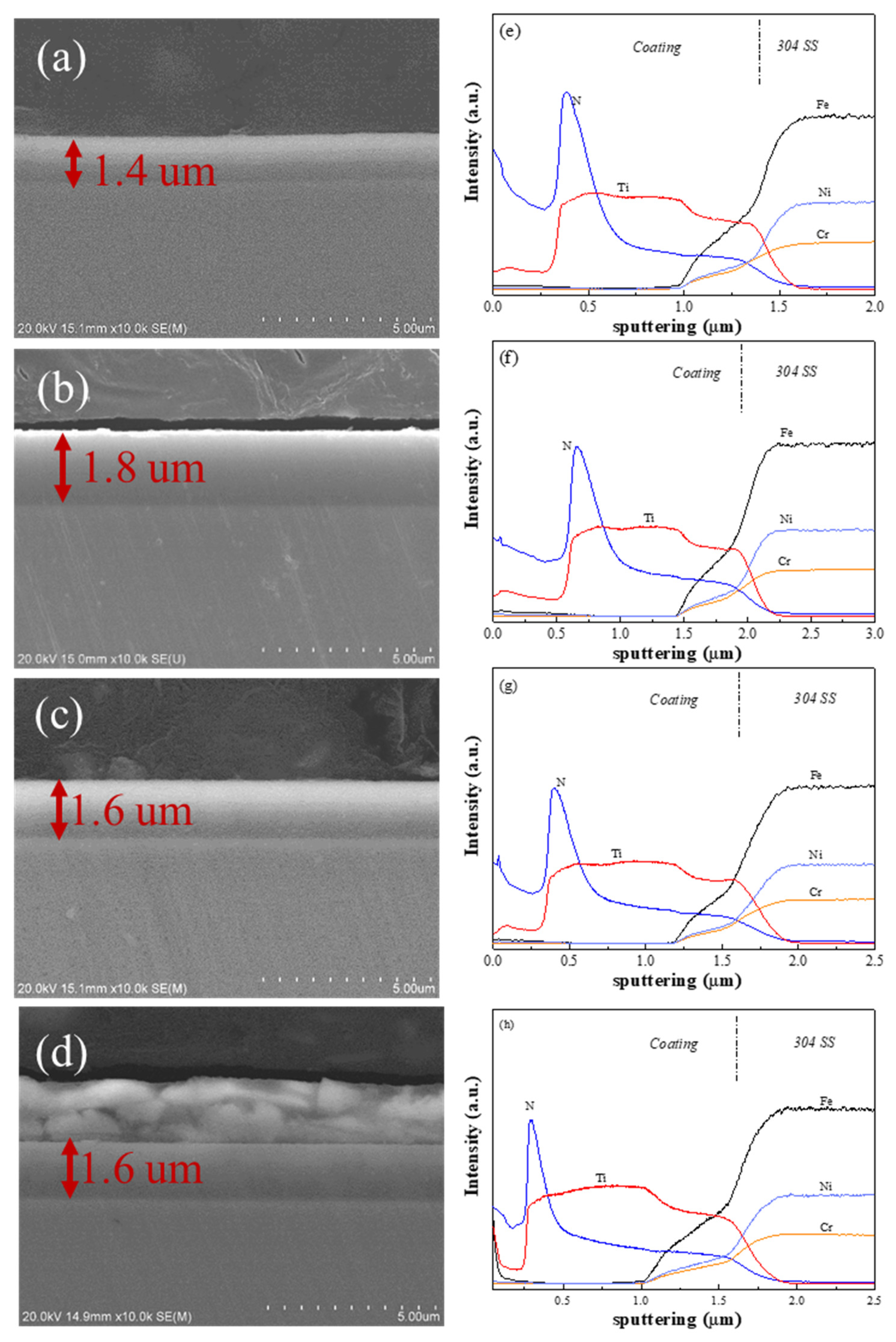 Coatings 14 00598 g004