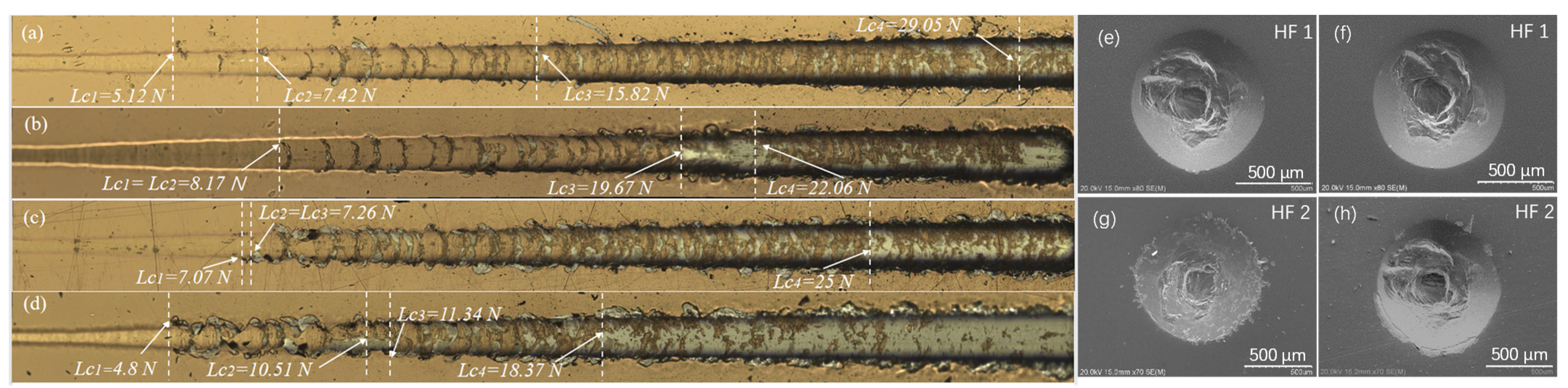 Coatings 14 00598 g006
