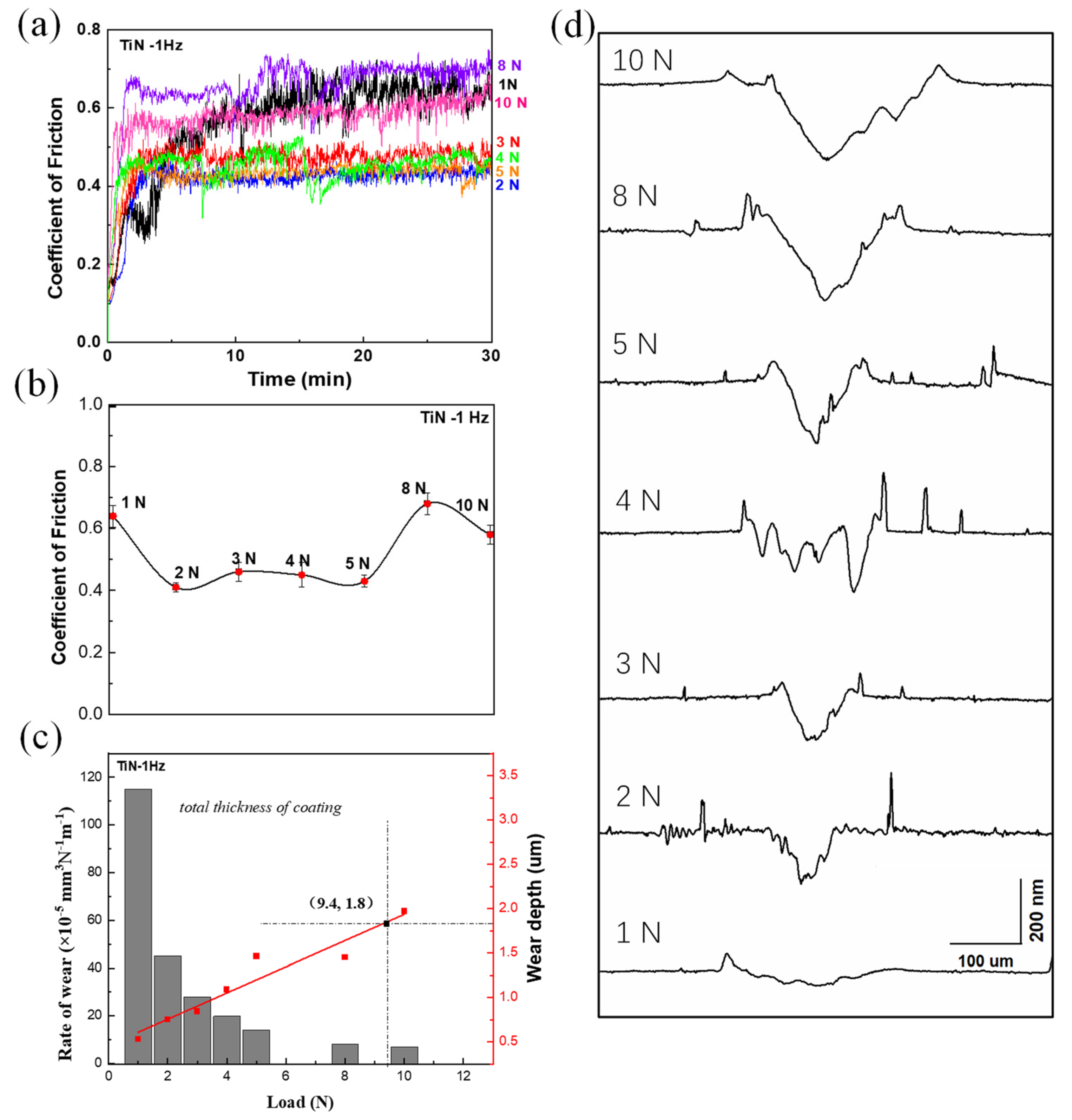 Coatings 14 00598 g007