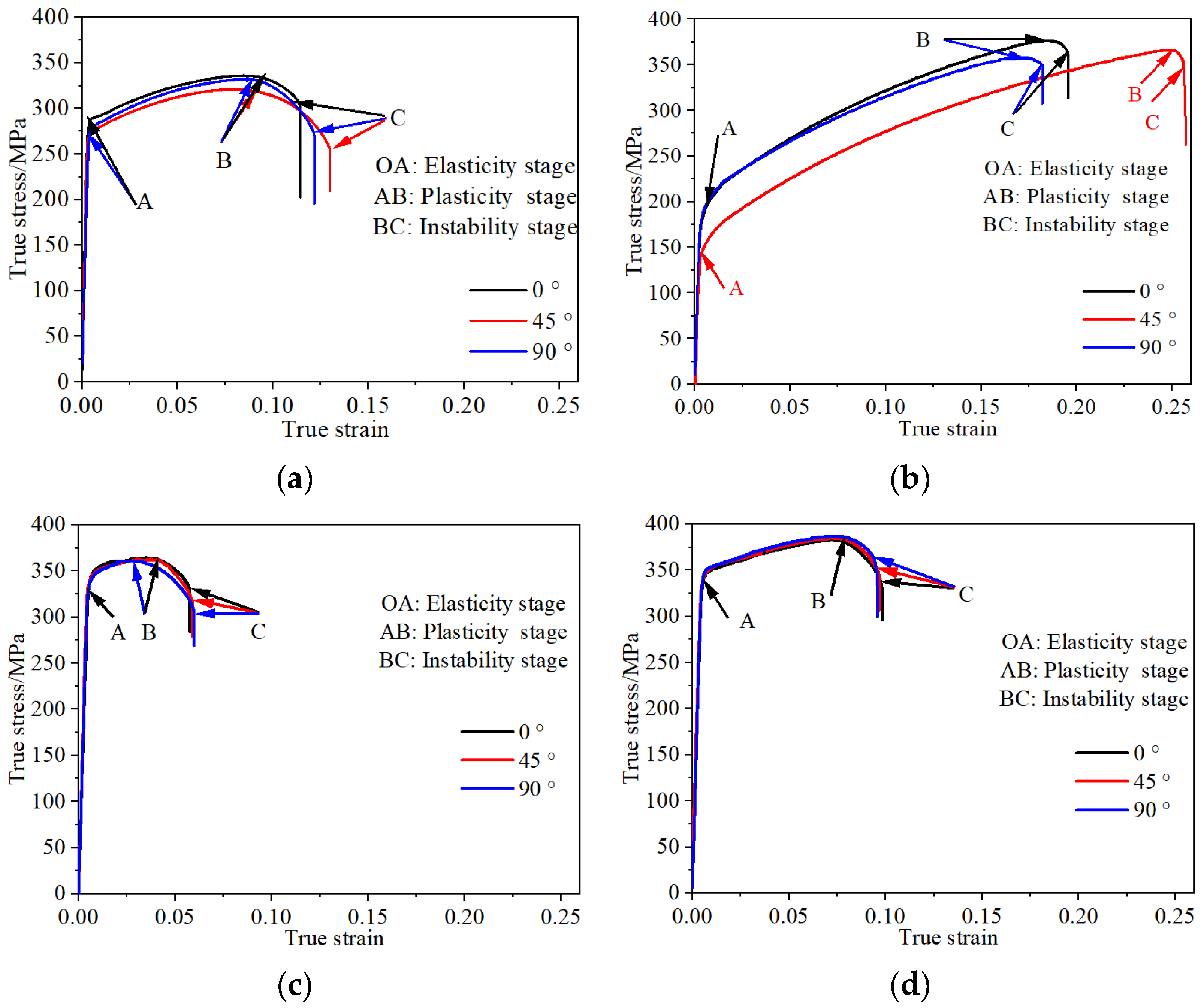 Coatings 14 00602 g004