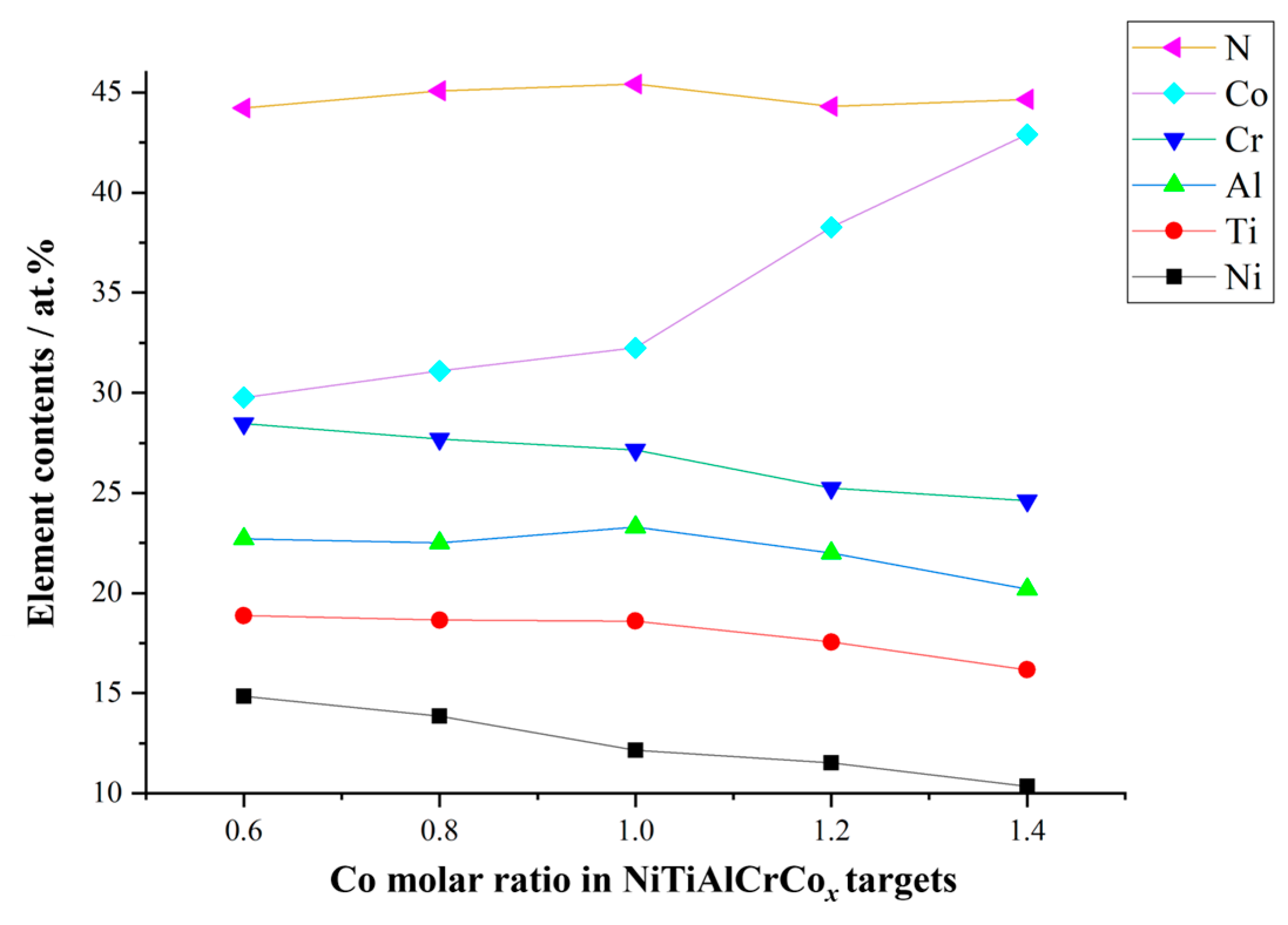 Coatings 14 00603 g004