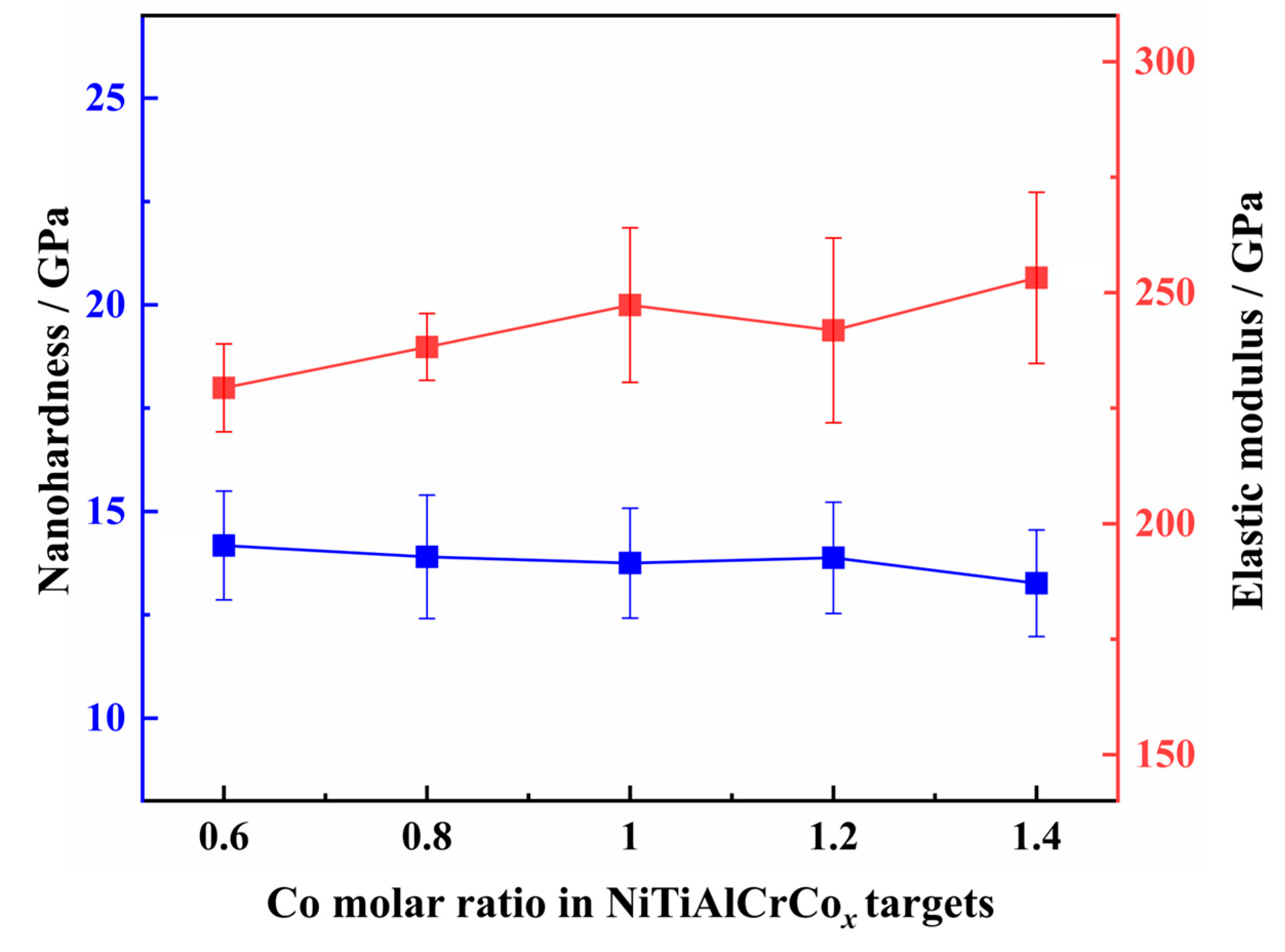 Coatings 14 00603 g006