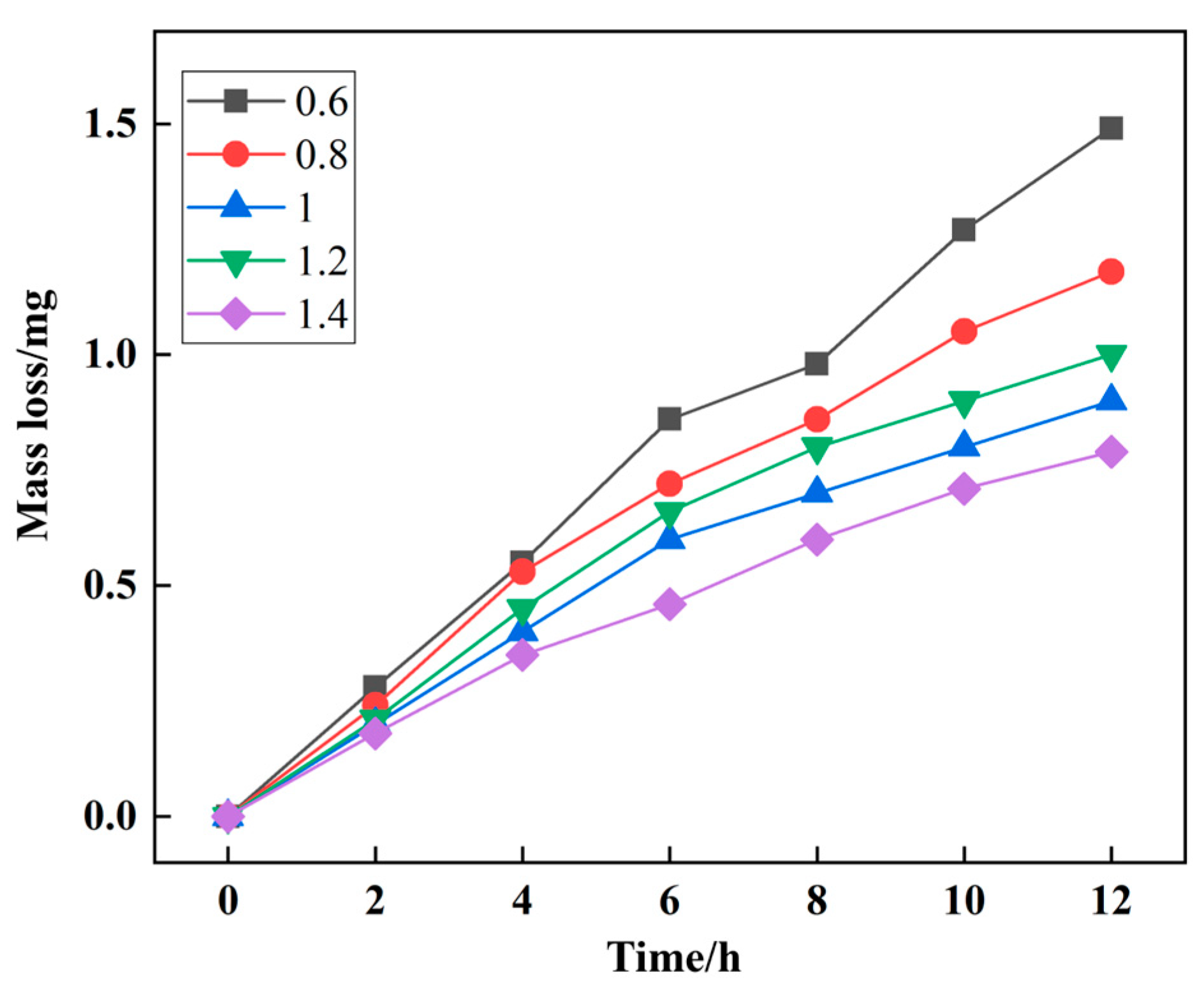 Coatings 14 00603 g008