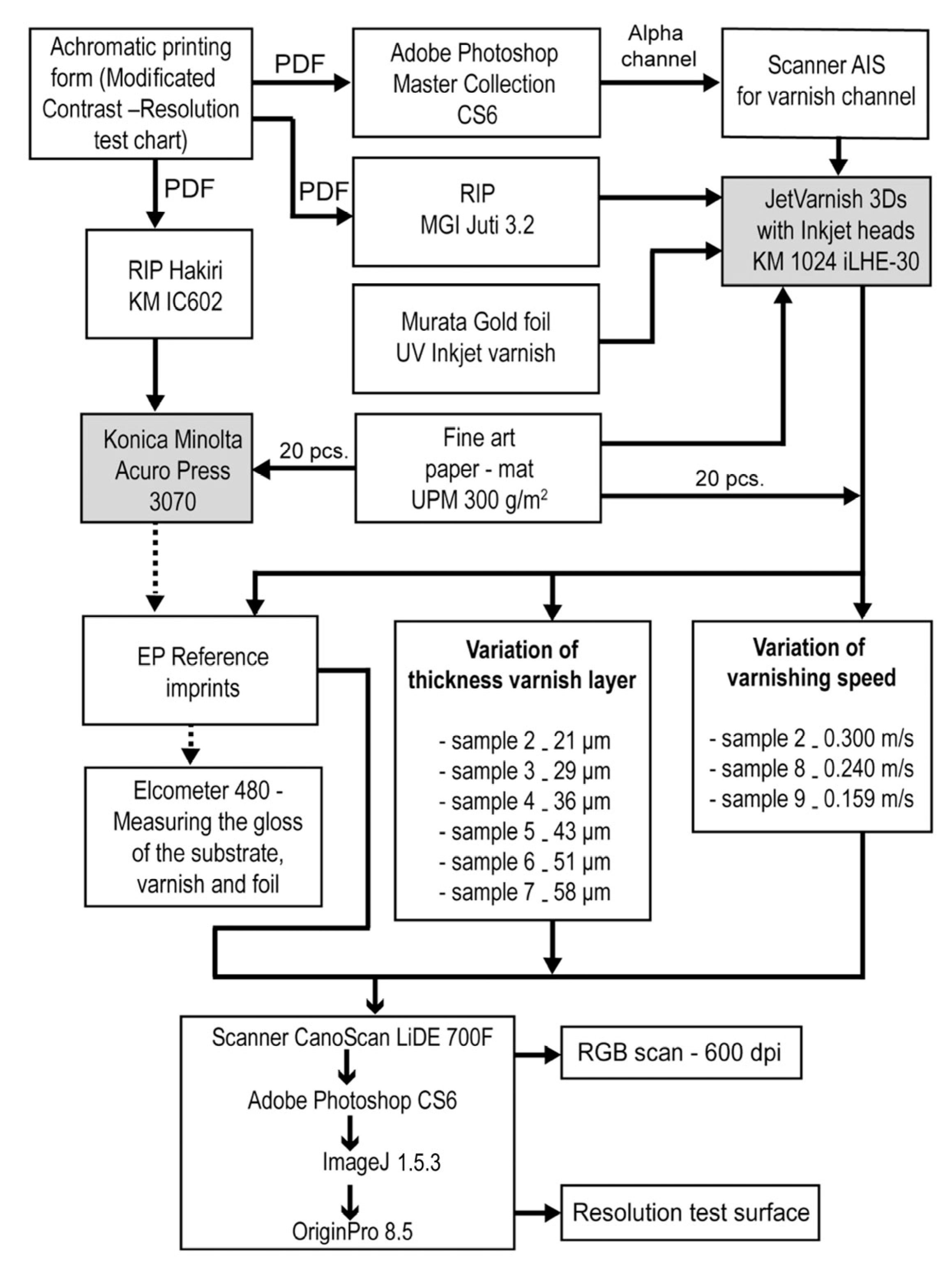 Coatings 14 00604 g005